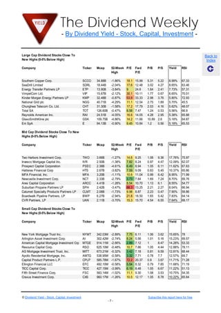 The Dividend Weekly
                              - By Dividend Yield - Stock, Capital, Investment -


Large Cap Dividend Stocks Close To                                                                                                Back to
New Highs (0-5% Below High)                                                                                                        Index

Company                                         Ticker   Mcap       52-Week P/E     Fwd     P/B     P/S     Yield     RSI
                                                                    High            P/E

Southern Copper Corp.                           SCCO     34.88B     -1.86%   18.1   15.99   5.31    5.22    8.99%     67.33
SeaDrill Limited                                SDRL     18.44B     -2.04%   17.6   12.48   3.02    4.27    8.65%     63.46
Energy Transfer Partners LP                     ETP      13.90B     -3.84%   9      24.6    1.64    2.41    7.73%     57.31
VimpelCom Ltd.                                  VIP      15.67B     -2.12%   30.1   10.11   1.77    0.67    6.65%     70.01
Kinder Morgan Energy Partners LP                KMP      32.48B     -0.87%   53.9   33.33   2.98    3.76    5.80%     72.93
National Grid plc                               NGG      40.71B     -4.29%   11.1   12.54   2.75    1.89    5.70%     45.5
Chunghwa Telecom Co. Ltd.                       CHT      31.30B     -1.58%   17.2   17.79   2.03    4.16    5.62%     48.07
Total SA                                        TOT      126.60B    -0.47%   8.58   7.47    1.24    0.53    5.56%     66.9
Reynolds American Inc.                          RAI      24.51B     -4.05%   16.6   14.05   4.28    2.95    5.38%     65.88
GlaxoSmithKline plc                             GSK      109.75B    -4.86%   14.2   11.66   10.89   2.6     5.18%     64.87
Eni SpA                                         E        94.13B     -0.90%   9.45   10.84   1.2     0.56    5.18%     65.53

Mid Cap Dividend Stocks Close To New
Highs (0-5% Below High)

Company                                         Ticker   Mcap       52-Week P/E     Fwd     P/B     P/S     Yield     RSI
                                                                    High            P/E

Two Harbors Investment Corp.                    TWO      3.66B      -1.27%   14.6   9.25    1.08    9.36    17.76%    75.97
Invesco Mortgage Capital Inc.                   IVR      2.50B      -1.38%   7.82   8.24    0.97    4.47    12.09%    62.07
Prospect Capital Corporation                    PSEC     2.38B      -4.61%   6.49   8.94    1.05    6.11    11.62%    67.63
Hatteras Financial Corp                         HTS      2.67B      -3.82%   7.59   9.09    0.83    5.45    10.37%    65.86
MFA Financial, Inc.                             MFA      3.20B      -1.11%   10.6   11.04   0.99    6.42    8.95%     71.99
Newcastle Investment Corp.                      NCT      2.33B      -2.79%   3.73   7.84    1.69    7.24    8.70%     69.76
Ares Capital Corporation                        ARCC     4.41B      -1.28%   8.54   10.70   1.13    6.1     8.55%     54.77
Suburban Propane Partners LP                    SPH      2.42B      -3.47%   88.3   13.25   2.21    2.27    8.04%     66.94
Calumet Specialty Products Partners LP          CLMT     2.08B      -1.73%   9.98   8.87    2.23    0.47    7.90%     59.86
Boardwalk Pipeline Partners, LP                 BWP      6.27B      -2.94%   21.8   18.50   1.65    5.42    7.83%     64.14
CVR Partners, LP                                UAN      2.11B      -3.70%   15.3   15.70   4.54    6.55    7.64%     68.17

Small Cap Dividend Stocks Close To
New Highs (0-5% Below High)

Company                                         Ticker   Mcap       52-Week P/E     Fwd     P/B     P/S     Yield     RSI
                                                                    High            P/E

New York Mortgage Trust Inc.                    NYMT     342.03M    -2.89%   7.75   6.11    1.06    3.62    15.65%    78
Arlington Asset Investment Corp.                AI       302.42M    -2.74%   8.24   5.56    1.01    5.16    15.23%    69.57
American Capital Mortgage Investment Crp        MTGE     914.11M    -2.66%   2.89   7.12    1       8.47    14.28%    53.33
Resource Capital Corp.                          RSO      625.10M    -0.48%   10.7   7.86    1.05    4.44    12.88%    78.11
AG Mortgage Investment Trust, Inc.              MITT     673.21M    -0.32%   3.42   7.18    0.81    9.59    12.81%    68.44
Apollo Residential Mortgage, Inc.               AMTG     538.95M    -0.58%   3.32   7.71    0.78    7.7     12.57%    69.7
Capital Product Partners L.P.                   CPLP     585.78M    -1.67%   72.2   20.37   0.9     3.67    11.71%    71.28
Ellington Financial LLC                         EFC      492.10M    -0.58%   5.54   8.32    0.79    7.85    11.68%    71.19
TICC Capital Corp.                              TICC     427.15M    -3.99%   6.19   8.48    1.05    6.67    11.22%    51.13
Fifth Street Finance Corp.                      FSC      583.14M    -1.02%   11.1   9.30    1.08    3.53    10.75%    54.35
Crexus Investment Corp.                         CXS      960.17M    -1.26%   10.5   12.17   1.05    8.78    10.22%    65.64




© Dividend Yield - Stock, Capital, Investment                                               Subscribe this report here for free
                                                                   -7-
 