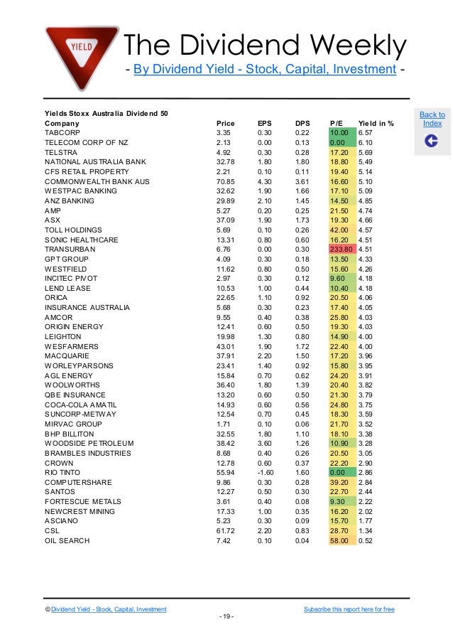 Dividend Weekly Stock 17 2013 By http//longterminvestments.blogspo…