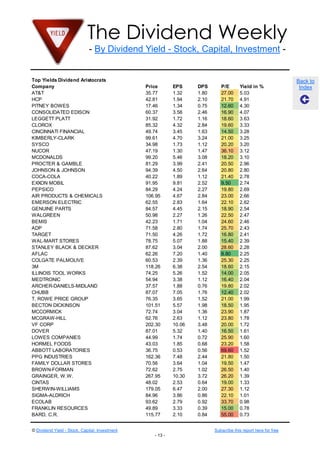 The Dividend Weekly
- By Dividend Yield - Stock, Capital, Investment -
© Dividend Yield - Stock, Capital, Investment Subscribe this report here for free
- 13 -
Back to
Index
Top Yields Dividend Aristocrats
Company Price EPS DPS P/E Yield in %
AT&T 35.77 1.32 1.80 27.00 5.03
HCP 42.81 1.94 2.10 21.70 4.91
PITNEY BOWES 17.46 1.34 0.75 12.60 4.30
CONSOLIDATED EDISON 60.37 3.58 2.46 16.90 4.07
LEGGETT PLATT 31.92 1.72 1.16 18.60 3.63
CLOROX 85.32 4.32 2.84 19.60 3.33
CINCINNATI FINANCIAL 49.74 3.45 1.63 14.50 3.28
KIMBERLY-CLARK 99.61 4.70 3.24 21.00 3.25
SYSCO 34.98 1.73 1.12 20.20 3.20
NUCOR 47.19 1.30 1.47 36.10 3.12
MCDONALDS 99.20 5.46 3.08 18.20 3.10
PROCTER & GAMBLE 81.29 3.99 2.41 20.50 2.96
JOHNSON & JOHNSON 94.39 4.50 2.64 20.80 2.80
COCA-COLA 40.22 1.89 1.12 21.40 2.78
EXXON MOBIL 91.95 9.81 2.52 9.50 2.74
PEPSICO 84.29 4.24 2.27 19.80 2.69
AIR PRODUCTS & CHEMICALS 106.95 4.67 2.84 23.00 2.66
EMERSON ELECTRIC 62.55 2.83 1.64 22.10 2.62
GENUINE PARTS 84.57 4.45 2.15 18.90 2.54
WALGREEN 50.98 2.27 1.26 22.50 2.47
BEMIS 42.23 1.71 1.04 24.60 2.46
ADP 71.58 2.80 1.74 25.70 2.43
TARGET 71.50 4.26 1.72 16.80 2.41
WAL-MART STORES 78.75 5.07 1.88 15.40 2.39
STANLEY BLACK & DECKER 87.62 3.04 2.00 28.60 2.28
AFLAC 62.26 7.20 1.40 8.80 2.25
COLGATE PALMOLIVE 60.53 2.39 1.36 25.30 2.25
3M 118.26 6.38 2.54 18.60 2.15
ILLINOIS TOOL WORKS 74.25 5.26 1.52 14.00 2.05
MEDTRONIC 54.94 3.38 1.12 16.40 2.04
ARCHER-DANIELS-MIDLAND 37.57 1.88 0.76 19.80 2.02
CHUBB 87.07 7.05 1.76 12.40 2.02
T. ROWE PRICE GROUP 76.35 3.65 1.52 21.00 1.99
BECTON DICKINSON 101.51 5.57 1.98 18.50 1.95
MCCORMICK 72.74 3.04 1.36 23.90 1.87
MCGRAW-HILL 62.76 2.63 1.12 23.80 1.78
VF CORP 202.30 10.06 3.48 20.00 1.72
DOVER 87.01 5.32 1.40 16.50 1.61
LOWES COMPANIES 44.99 1.74 0.72 25.90 1.60
HORMEL FOODS 43.03 1.85 0.68 23.20 1.58
ABBOTT LABORATORIES 36.75 0.53 0.56 69.60 1.52
PPG INDUSTRIES 162.36 7.48 2.44 21.80 1.50
FAMILY DOLLAR STORES 70.56 3.64 1.04 19.50 1.47
BROWN-FORMAN 72.62 2.75 1.02 26.50 1.40
GRAINGER, W.W. 267.95 10.30 3.72 26.20 1.39
CINTAS 48.02 2.53 0.64 19.00 1.33
SHERWIN-WILLIAMS 179.05 6.47 2.00 27.30 1.12
SIGMA-ALDRICH 84.96 3.86 0.86 22.10 1.01
ECOLAB 93.62 2.79 0.92 33.70 0.98
FRANKLIN RESOURCES 49.89 3.33 0.39 15.00 0.78
BARD, C.R. 115.77 2.10 0.84 55.00 0.73
 