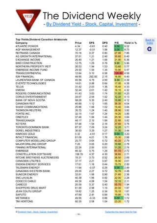 The Dividend Weekly
- By Dividend Yield - Stock, Capital, Investment -
© Dividend Yield - Stock, Capital, Investment Subscribe this report here for free
- 14 -
Back to
Index
Top Yields Dividend Canadian Aristocrats
Company Price EPS DPS P/E Yield in %
ATLANTIC POWER 4.34 -0.61 0.40 0.00 9.22
AGF MANAGEMENT 12.37 -0.01 1.08 0.00 8.73
REITMANS CANADA 10.18 0.37 0.80 27.80 7.86
AG GROWTH INTERNATIONAL 37.51 1.21 2.40 30.60 6.40
EXCHANGE INCOME 26.40 1.21 1.68 21.90 6.36
BIRD CONSTRUCTION 12.75 1.29 0.76 9.90 5.96
NORTHERN PROPERTY REIT 26.53 1.94 1.53 13.60 5.77
ENBRIDGE INCOME FUND 24.50 1.54 1.34 15.90 5.47
TRANSCONTINENTAL 12.64 0.10 0.58 126.60 4.59
IGM FINANCIAL 48.90 292.00 2.15 16.80 4.40
LAURENTIAN BANK OF CANADA 45.56 4.79 2.00 9.50 4.39
EVERTZ TECHNOLOGIES 14.61 0.88 0.64 17.00 4.38
TELUS 31.42 2.03 1.36 15.40 4.33
EMERA 32.44 2.01 1.40 16.10 4.32
ROGERS COMMUNICATIONS 41.43 3.63 1.74 11.50 4.20
CORUS ENTERTAINMENT 24.67 2.04 1.02 12.20 4.13
BANK OF NOVA SCOTIA 58.28 5.35 2.40 10.80 4.12
CANADIAN REIT 40.89 1.12 1.65 36.30 4.04
SHAW COMMUNICATIONS 25.86 1.68 1.02 15.40 3.94
THOMSON REUTERS 35.75 1.24 1.40 28.90 3.92
FORTIS INC. 32.15 1.67 1.24 19.20 3.86
CINEPLEX 37.46 1.84 1.44 20.30 3.84
TRANSCANADA 48.17 2.10 1.84 22.80 3.82
KEYERA 57.46 1.54 2.16 37.60 3.76
TORONTO-DOMINION BANK 87.37 7.09 3.24 12.20 3.71
DOREL INDUSTRIES 36.93 3.29 1.27 11.30 3.44
KINROSS GOLD 5.32 -4.61 0.17 0.00 3.20
INTACT FINANCIAL 61.09 4.01 1.76 15.30 2.88
COMPUTER MODELLING GROUP 25.77 0.64 0.72 40.20 2.79
MAJOR DRILLING GROUP 7.20 0.65 0.20 10.80 2.78
FINNING INTERNATIONAL 22.24 2.00 0.61 11.20 2.74
ENBRIDGE 46.32 0.75 1.26 61.70 2.72
CONSTELLATION SOFTWARE 158.79 4.37 4.30 36.60 2.71
RITCHIE BROTHERS AUCTIONEERS 19.31 0.73 0.52 26.50 2.69
CANADIAN UTILITIES 37.17 2.21 0.97 16.90 2.61
ENSIGN ENERGY SERVICES 17.61 1.16 0.44 15.70 2.50
TALISMAN ENERGY 11.64 -0.57 0.29 0.00 2.49
CANADIAN WESTERN BANK 29.00 2.27 0.72 12.70 2.48
SUNCOR ENERGY 33.91 1.56 0.80 21.60 2.36
SNC LAVALIN 40.38 1.95 0.92 22.00 2.28
COGECO CABLE 49.39 4.08 1.04 12.10 2.11
CAMECO 20.59 0.37 0.40 55.70 1.94
SHOPPERS DRUG MART 61.00 2.98 1.14 20.50 1.87
JEAN COUTU GROUP 18.82 1.25 0.34 15.10 1.81
SAPUTO 47.69 2.41 0.84 19.80 1.76
METHANEX 49.95 -0.33 0.86 0.00 1.72
TIM HORTONS 60.35 2.58 1.04 23.20 1.72
CAE 11.85 0.54 0.20 22.00 1.69
CAN. NATIONAL RAILWAYS 104.36 5.92 1.72 17.60 1.65
CANADIAN TIRE 84.72 6.13 1.40 13.70 1.65
HOME CAPITAL GROUP 63.93 6.82 1.04 9.40 1.63
ATCO 46.45 3.43 0.75 13.50 1.61
CAN. NATURAL RESOURCES 32.70 1.53 0.50 21.40 1.53
 