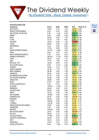 The Dividend Weekly
- By Dividend Yield - Stock, Capital, Investment -
© Dividend Yield - Stock, Capital, Investment Subscribe this report here for free
- 15 -
Back to
Index
Yields EuroStoxx50
Company Price EPS DPS P/E Yield in %
GDF SUEZ 16.95 0.70 1.50 24.00 8.85
BANCO SANTANDER 5.55 0.40 0.46 13.40 8.25
DEUTSCHE TELEKOM 9.18 -1.20 0.70 0.00 7.63
NOKIA 2.99 -0.30 0.20 0.00 6.69
RWE 22.45 2.30 1.47 9.80 6.55
E.ON 12.73 1.40 0.81 9.30 6.36
VIVENDI 16.02 0.00 1.00 744.80 6.24
TOTAL 40.53 4.20 2.36 9.70 5.82
IBERDROLA 4.20 0.40 0.24 9.80 5.65
ENI 17.26 0.60 0.87 28.30 5.05
MUENCHENER RUECK 151.25 19.00 7.00 7.90 4.63
ENEL 2.62 0.10 0.12 42.80 4.58
BBVA (BANCO BILBAO) 7.24 0.20 0.33 30.90 4.55
UNIBAIL-RODAMCO 183.55 17.70 8.00 10.50 4.36
VINCI 40.81 3.50 1.77 11.80 4.34
AXA 17.16 1.60 0.72 10.20 4.20
REPSOL YPF 18.26 0.00 0.75 0.00 4.11
TELECOM ITALIA 0.49 -0.10 0.02 0.00 4.07
SANOFI 76.36 3.10 2.77 24.50 3.63
SAINT GOBAIN 35.30 1.10 1.24 31.70 3.51
BNP PARIBAS 49.26 4.00 1.50 12.60 3.05
DAIMLER 53.37 6.30 1.62 8.50 3.04
SCHNEIDER ELECTRIC 61.75 3.20 1.87 19.40 3.03
DEUTSCHE BOERSE 53.86 3.30 1.55 16.70 2.88
UNILEVER 30.48 1.60 0.87 18.80 2.86
BASF 67.79 4.90 1.91 13.70 2.82
INTESA SANPAOLO 1.43 0.10 0.04 15.40 2.80
ALLIANZ 120.00 12.00 3.31 9.90 2.76
SIEMENS 83.69 5.20 2.21 16.20 2.64
PHILIPS KON 24.20 0.30 0.64 78.20 2.63
BMW 72.53 7.90 1.84 9.30 2.54
AIR LIQUIDE 100.80 5.00 2.50 19.90 2.48
CARREFOUR 23.72 0.20 0.58 102.40 2.45
DANONE 60.39 3.00 1.45 20.30 2.40
LVMH 140.65 6.60 3.00 21.20 2.13
L OREAL 127.20 4.80 2.30 26.90 1.81
ANHEUSER-BUSCH INBEV 73.92 3.60 1.28 20.60 1.73
UNICREDIT 4.20 0.20 0.07 23.20 1.71
INDITEX 102.90 3.80 1.74 26.80 1.69
DEUTSCHE BANK 34.37 0.20 0.55 223.50 1.61
BAYER 89.48 3.10 1.40 28.90 1.56
VOLKSWAGEN 174.50 0.00 2.58 0.00 1.48
SOCIETE GENERALE 34.06 0.10 0.45 238.80 1.32
SAP 56.14 2.50 0.63 22.50 1.11
GENERALI 14.74 0.10 0.16 130.60 1.09
ARCELOR MITTAL 9.45 -1.90 0.10 0.00 1.06
 