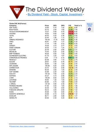 The Dividend Weekly
- By Dividend Yield - Stock, Capital, Investment -
© Dividend Yield - Stock, Capital, Investment Subscribe this report here for free
- 22 -
Back to
Index
Yields CAC 40 (France)
Company Price EPS DPS P/E Yield in %
GDF SUEZ 16.95 0.70 1.50 24.00 8.85
BOUYGUES 22.72 2.00 1.60 11.20 7.04
VEOLIA ENVIRONNEMENT 10.27 0.00 0.70 710.80 6.82
VIVENDI 16.02 0.00 1.00 744.80 6.24
TOTAL 40.53 4.20 2.36 9.70 5.82
EDF 22.44 1.90 1.15 12.10 5.12
UNIBAIL-RODAMCO 183.55 17.70 8.00 10.50 4.36
VINCI 40.81 3.50 1.77 11.80 4.34
AXA 17.16 1.60 0.72 10.20 4.20
SANOFI 76.36 3.10 2.77 24.50 3.63
SAINT GOBAIN 35.30 1.10 1.24 31.70 3.51
ALSTOM 25.39 2.60 0.84 9.70 3.31
MICHELIN 75.45 6.20 2.40 12.30 3.18
BNP PARIBAS 49.26 4.00 1.50 12.60 3.05
SCHNEIDER ELECTRIC 61.75 3.20 1.87 19.40 3.03
STMICROELECTRONICS 6.55 -1.10 0.19 0.00 2.90
RENAULT 62.58 3.90 1.72 15.50 2.75
ACCOR 28.67 0.40 0.76 80.70 2.65
LEGRAND 39.42 1.90 1.00 20.80 2.54
AIR LIQUIDE 100.80 5.00 2.50 19.90 2.48
CARREFOUR 23.72 0.20 0.58 102.40 2.45
DANONE 60.39 3.00 1.45 20.30 2.40
CAP GEMINI 42.98 2.20 1.00 18.80 2.33
SOLVAY 107.20 7.60 2.40 13.70 2.24
SAFRAN 44.27 3.10 0.96 14.20 2.17
LVMH 140.65 6.60 3.00 21.20 2.13
LAFARGE 49.60 1.50 1.00 32.90 2.02
TECHNIP 83.86 4.70 1.68 17.60 2.00
L OREAL 127.20 4.80 2.30 26.90 1.81
PERNOD RICARD 91.50 4.50 1.65 20.40 1.80
VALLOUREC 44.30 1.80 0.69 24.70 1.56
PUBLICIS GROUPE 59.33 3.40 0.90 17.80 1.52
EADS 45.06 1.60 0.60 27.90 1.33
SOCIETE GENERALE 34.06 0.10 0.45 238.80 1.32
ESSILOR 86.71 2.80 0.88 30.70 1.01
GEMALTO 83.94 2.30 0.29 36.50 0.34
 