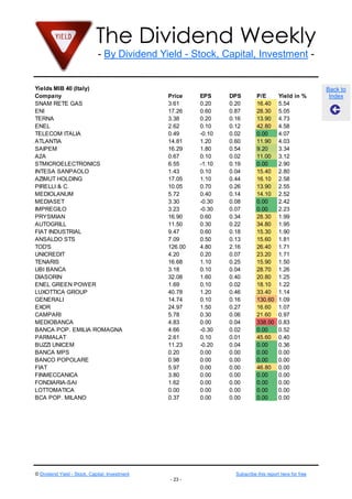 The Dividend Weekly
- By Dividend Yield - Stock, Capital, Investment -
© Dividend Yield - Stock, Capital, Investment Subscribe this report here for free
- 23 -
Back to
Index
Yields MIB 40 (Italy)
Company Price EPS DPS P/E Yield in %
SNAM RETE GAS 3.61 0.20 0.20 16.40 5.54
ENI 17.26 0.60 0.87 28.30 5.05
TERNA 3.38 0.20 0.16 13.90 4.73
ENEL 2.62 0.10 0.12 42.80 4.58
TELECOM ITALIA 0.49 -0.10 0.02 0.00 4.07
ATLANTIA 14.81 1.20 0.60 11.90 4.03
SAIPEM 16.29 1.80 0.54 9.20 3.34
A2A 0.67 0.10 0.02 11.00 3.12
STMICROELECTRONICS 6.55 -1.10 0.19 0.00 2.90
INTESA SANPAOLO 1.43 0.10 0.04 15.40 2.80
AZIMUT HOLDING 17.05 1.10 0.44 16.10 2.58
PIRELLI & C. 10.05 0.70 0.26 13.90 2.55
MEDIOLANUM 5.72 0.40 0.14 14.10 2.52
MEDIASET 3.30 -0.30 0.08 0.00 2.42
IMPREGILO 3.23 -0.30 0.07 0.00 2.23
PRYSMIAN 16.90 0.60 0.34 28.30 1.99
AUTOGRILL 11.50 0.30 0.22 34.80 1.95
FIAT INDUSTRIAL 9.47 0.60 0.18 15.30 1.90
ANSALDO STS 7.09 0.50 0.13 15.60 1.81
TOD'S 126.00 4.80 2.16 26.40 1.71
UNICREDIT 4.20 0.20 0.07 23.20 1.71
TENARIS 16.68 1.10 0.25 15.90 1.50
UBI BANCA 3.18 0.10 0.04 28.70 1.26
DIASORIN 32.08 1.60 0.40 20.80 1.25
ENEL GREEN POWER 1.69 0.10 0.02 18.10 1.22
LUXOTTICA GROUP 40.78 1.20 0.46 33.40 1.14
GENERALI 14.74 0.10 0.16 130.60 1.09
EXOR 24.97 1.50 0.27 16.60 1.07
CAMPARI 5.78 0.30 0.06 21.60 0.97
MEDIOBANCA 4.83 0.00 0.04 338.00 0.83
BANCA POP. EMILIA ROMAGNA 4.66 -0.30 0.02 0.00 0.52
PARMALAT 2.61 0.10 0.01 45.60 0.40
BUZZI UNICEM 11.23 -0.20 0.04 0.00 0.36
BANCA MPS 0.20 0.00 0.00 0.00 0.00
BANCO POPOLARE 0.98 0.00 0.00 0.00 0.00
FIAT 5.97 0.00 0.00 46.80 0.00
FINMECCANICA 3.80 0.00 0.00 0.00 0.00
FONDIARIA-SAI 1.62 0.00 0.00 0.00 0.00
LOTTOMATICA 0.00 0.00 0.00 0.00 0.00
BCA POP. MILANO 0.37 0.00 0.00 0.00 0.00
 