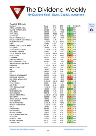 The Dividend Weekly
- By Dividend Yield - Stock, Capital, Investment -
© Dividend Yield - Stock, Capital, Investment Subscribe this report here for free
- 27 -
Back to
Index
Yields S&P CNX (India)
Company Price EPS DPS P/E Yield in %
STEEL AUTH OF INDIA 39.90 16.70 2.00 2.50 5.01
OIL AND NATURAL GAS 274.25 0.00 11.00 0.00 4.01
COAL INDIA 255.00 27.60 10.20 9.80 4.00
TATA STEEL 204.55 -75.90 8.00 0.00 3.91
CAIRN INDIA 295.30 59.40 11.50 4.90 3.89
BHARAT PETROLEUM 284.70 8.80 11.00 34.70 3.86
BHARAT HEAVY ELECTRICALS 149.90 12.70 5.41 11.80 3.61
HERO MOTOCORP 1,803.00 102.70 60.00 17.70 3.33
NTPC 129.80 0.00 4.25 0.00 3.27
POWER GRID CORP OF INDIA 90.75 6.10 2.92 16.80 3.22
GAIL (INDIA) 299.95 19.20 9.60 15.90 3.20
ASSOCIATED CEMENT 1,177.00 63.40 30.00 18.10 2.55
INFRA DEV FINANCE 103.50 13.30 2.60 7.90 2.51
STATE BANK OF INDIA 1,680.05 266.80 41.50 6.30 2.47
BAJAJ AUTO 1,917.30 18.50 45.00 104.40 2.35
ICICI BANK 890.50 30.10 20.00 30.40 2.25
AMBUJA CEMENTS 172.75 9.20 3.60 18.10 2.08
HINDUSTAN UNILEVER 610.60 7.50 10.50 84.80 1.72
JAIPRAKASH ASSOCIATES 30.10 0.00 0.50 0.00 1.66
AXIS BANK 1,100.05 30.60 18.00 35.50 1.64
HINDALCO IND 85.45 9.20 1.40 9.50 1.64
DLF 126.90 4.20 2.00 33.00 1.58
WIPRO 442.00 25.60 7.00 17.10 1.58
ITC 335.25 0.00 5.25 0.00 1.57
HOUSING DEV FINANCE 808.55 45.60 12.50 17.90 1.55
LARSEN & TOUBRO 831.85 9.10 12.33 92.60 1.48
MAHINDRA & MAHINDRA 850.90 7.50 12.50 116.00 1.47
INFOSYS 3,004.50 166.40 42.00 17.90 1.40
TATA POWER 85.25 -1.80 1.15 0.00 1.35
HCL TECH 945.40 59.40 12.00 15.70 1.27
TATA CONSULTANCY 1,846.70 73.60 23.00 24.70 1.25
SIEMENS 486.05 0.00 6.00 0.00 1.23
RELIANCE INFRA 292.20 16.20 3.50 18.40 1.20
RELIANCE IND 856.45 41.50 9.00 20.50 1.05
GRASIM INDUSTRIES 2,575.60 294.50 22.50 8.90 0.87
HDFC BANK 630.85 7.80 5.50 81.30 0.87
JINDAL STEEL & POWER 188.60 31.10 1.60 6.50 0.85
TATA MOTORS 288.55 30.90 2.00 9.40 0.69
DR. REDDY'S LABS 2,230.25 98.60 15.00 23.10 0.67
MARUTI SUZUKI INDIA 1,339.00 0.00 8.00 0.00 0.60
CIPLA 397.80 12.30 2.00 32.70 0.50
SUN PHARMA 554.85 14.60 2.13 39.00 0.38
BHARTI AIRTEL 344.50 6.00 1.00 57.30 0.29
RELIANCE COMM 128.30 3.00 0.25 43.60 0.19
KOTAK MAHINDRA BANK 650.80 31.60 0.70 21.10 0.11
SESA GOA 122.60 19.90 0.10 6.40 0.08
RANBAXY LABS 277.10 0.00 0.00 0.00 0.00
RELIANCE POWER 65.10 0.00 0.00 19.00 0.00
STERLITE IND 71.70 0.00 0.00 4.50 0.00
 
