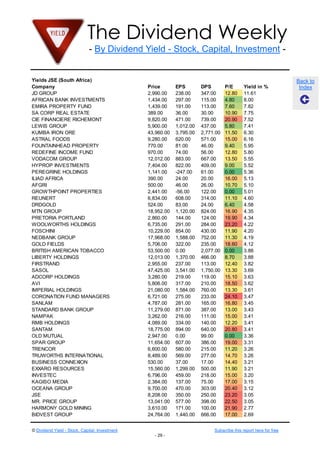 The Dividend Weekly
- By Dividend Yield - Stock, Capital, Investment -
© Dividend Yield - Stock, Capital, Investment Subscribe this report here for free
- 29 -
Back to
Index
Yields JSE (South Africa)
Company Price EPS DPS P/E Yield in %
JD GROUP 2,990.00 238.00 347.00 12.80 11.61
AFRICAN BANK INVESTMENTS 1,434.00 297.00 115.00 4.80 8.00
EMIRA PROPERTY FUND 1,439.00 191.00 113.00 7.60 7.82
SA CORP REAL ESTATE 389.00 36.00 30.00 10.90 7.75
CIE FINANCIERE RICHEMONT 9,820.00 471.00 739.00 20.90 7.52
LEWIS GROUP 5,900.00 1,012.00 437.00 5.80 7.41
KUMBA IRON ORE 43,960.00 3,795.00 2,771.00 11.50 6.30
ASTRAL FOODS 9,280.00 620.00 571.00 15.00 6.16
FOUNTAINHEAD PROPERTY 770.00 81.00 46.00 9.40 5.95
REDEFINE INCOME FUND 970.00 74.00 56.00 12.80 5.80
VODACOM GROUP 12,012.00 883.00 667.00 13.50 5.55
HYPROP INVESTMENTS 7,404.00 822.00 409.00 9.00 5.52
PEREGRINE HOLDINGS 1,141.00 -247.00 61.00 0.00 5.36
ILIAD AFRICA 390.00 24.00 20.00 16.00 5.13
AFGRI 500.00 46.00 26.00 10.70 5.10
GROWTHPOINT PROPERTIES 2,441.00 -56.00 122.00 0.00 5.01
REUNERT 6,834.00 608.00 314.00 11.10 4.60
DRDGOLD 524.00 83.00 24.00 6.40 4.58
MTN GROUP 18,952.00 1,120.00 824.00 16.90 4.35
PRETORIA PORTLAND 2,860.00 144.00 124.00 19.90 4.34
WOOLWORTHS HOLDINGS 6,735.00 291.00 284.00 23.20 4.22
FOSCHINI 10,229.00 854.00 430.00 11.90 4.20
NEDBANK GROUP 17,968.00 1,588.00 752.00 11.30 4.19
GOLD FIELDS 5,706.00 322.00 235.00 18.60 4.12
BRITISH AMERICAN TOBACCO 53,500.00 0.00 2,077.00 0.00 3.88
LIBERTY HOLDINGS 12,013.00 1,370.00 466.00 8.70 3.88
FIRSTRAND 2,955.00 237.00 113.00 12.40 3.82
SASOL 47,425.00 3,541.00 1,750.00 13.30 3.69
ADCORP HOLDINGS 3,280.00 219.00 119.00 15.10 3.63
AVI 5,806.00 317.00 210.00 18.50 3.62
IMPERIAL HOLDINGS 21,080.00 1,584.00 760.00 13.30 3.61
CORONATION FUND MANAGERS 6,721.00 275.00 233.00 24.10 3.47
SANLAM 4,787.00 281.00 165.00 16.80 3.45
STANDARD BANK GROUP 11,279.00 871.00 387.00 13.00 3.43
NAMPAK 3,262.00 216.00 111.00 15.00 3.41
RMB HOLDINGS 4,089.00 334.00 140.00 12.20 3.41
SANTAM 18,775.00 894.00 640.00 20.80 3.41
OLD MUTUAL 2,947.00 0.00 99.00 0.00 3.36
SPAR GROUP 11,654.00 607.00 386.00 19.00 3.31
TRENCOR 6,600.00 580.00 215.00 11.20 3.26
TRUWORTHS INTERNATIONAL 8,489.00 569.00 277.00 14.70 3.26
BUSINESS CONNEXION 530.00 37.00 17.00 14.40 3.21
EXXARO RESOURCES 15,560.00 1,299.00 500.00 11.90 3.21
INVESTEC 6,796.00 459.00 218.00 15.00 3.20
KAGISO MEDIA 2,384.00 137.00 75.00 17.00 3.15
OCEANA GROUP 9,700.00 470.00 303.00 20.40 3.12
JSE 8,208.00 350.00 250.00 23.20 3.05
MR. PRICE GROUP 13,041.00 577.00 398.00 22.50 3.05
HARMONY GOLD MINING 3,610.00 171.00 100.00 21.90 2.77
BIDVEST GROUP 24,764.00 1,440.00 666.00 17.00 2.69
 