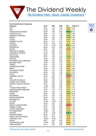 The Dividend Weekly
- By Dividend Yield - Stock, Capital, Investment -
© Dividend Yield - Stock, Capital, Investment Subscribe this report here for free
- 12 -
Back to
Index
Top Yields Dividend Aristocrats
Company Price EPS DPS P/E Yield in %
AT&T 33.41 1.32 1.80 25.20 5.39
HCP 40.89 1.94 2.10 20.50 5.14
CONSOLIDATED EDISON 55.59 0.00 2.46 0.00 4.43
LEGGETT PLATT 29.39 1.72 1.20 17.00 4.08
CINCINNATI FINANCIAL 45.59 3.45 1.68 13.40 3.69
ABBVIE 43.89 3.25 1.60 13.40 3.65
SYSCO 32.04 1.67 1.12 19.20 3.50
KIMBERLY-CLARK 93.06 4.70 3.24 19.60 3.48
CLOROX 82.33 4.32 2.84 19.10 3.45
CHEVRON 121.21 12.34 4.00 9.80 3.30
MCDONALDS 96.26 5.46 3.08 17.50 3.20
NUCOR 46.61 1.30 1.47 35.70 3.15
PROCTER & GAMBLE 77.15 3.86 2.41 20.00 3.12
JOHNSON & JOHNSON 87.16 4.50 2.64 19.40 3.03
COCA-COLA 38.35 1.89 1.12 20.20 2.92
EXXON MOBIL 87.25 7.94 2.52 11.00 2.89
PEPSICO 79.26 4.24 2.27 18.60 2.86
AIR PRODUCTS & CHEMICALS 102.99 4.67 2.84 22.20 2.76
GENUINE PARTS 78.66 4.45 2.15 17.60 2.73
TARGET 63.29 4.15 1.72 15.30 2.72
EMERSON ELECTRIC 61.47 2.05 1.64 30.00 2.67
BEMIS 39.95 1.82 1.04 22.00 2.60
WAL-MART STORES 72.59 5.12 1.88 14.20 2.59
WALGREEN 49.46 2.27 1.26 22.10 2.55
AFLAC 58.38 7.20 1.40 8.20 2.40
CARDINAL HEALTH 50.39 0.96 1.21 52.50 2.40
ADP 73.13 2.80 1.74 25.80 2.38
COLGATE PALMOLIVE 58.00 2.39 1.36 24.00 2.34
ILLINOIS TOOL WORKS 72.88 5.26 1.68 13.80 2.31
STANLEY BLACK & DECKER 87.27 3.04 2.00 28.50 2.29
3M 115.04 6.38 2.54 18.00 2.21
T. ROWE PRICE GROUP 70.72 3.65 1.52 19.40 2.15
ARCHER-DANIELS-MIDLAND 35.79 1.79 0.76 20.20 2.12
MEDTRONIC 53.46 3.48 1.12 15.40 2.10
CHUBB 84.30 7.05 1.76 12.00 2.09
MCCORMICK 67.42 3.04 1.36 22.20 2.02
BECTON DICKINSON 99.38 5.57 1.98 17.70 1.99
MCGRAW-HILL 60.03 2.63 1.12 22.70 1.87
VF CORP 191.26 10.06 3.48 19.20 1.82
DOVER 87.60 5.32 1.50 16.40 1.71
ABBOTT LABORATORIES 33.50 0.53 0.56 63.70 1.67
HORMEL FOODS 42.21 1.86 0.68 22.50 1.61
LOWES COMPANIES 45.60 1.98 0.72 23.20 1.58
PPG INDUSTRIES 159.25 7.48 2.44 21.50 1.53
PENTAIR 61.64 -0.66 0.93 0.00 1.51
BROWN-FORMAN 68.23 2.73 1.02 25.00 1.49
FAMILY DOLLAR STORES 70.78 3.64 1.04 19.60 1.47
GRAINGER, W.W. 258.28 10.30 3.72 25.20 1.44
CINTAS 48.61 2.53 0.64 19.10 1.32
SHERWIN-WILLIAMS 172.69 6.47 2.00 27.00 1.16
SIGMA-ALDRICH 83.11 3.86 0.86 21.60 1.03
 