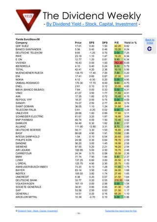 The Dividend Weekly
- By Dividend Yield - Stock, Capital, Investment -
© Dividend Yield - Stock, Capital, Investment Subscribe this report here for free
- 14 -
Back to
Index
Yields EuroStoxx50
Company Price EPS DPS P/E Yield in %
GDF SUEZ 17.01 0.40 1.50 42.20 8.82
BANCO SANTANDER 5.56 0.40 0.46 13.20 8.24
DEUTSCHE TELEKOM 9.65 -1.20 0.70 0.00 7.25
RWE 23.19 1.10 1.47 19.20 6.34
E.ON 12.77 1.20 0.81 9.80 6.34
VIVENDI 16.43 0.00 1.00 762.20 6.09
IBERDROLA 4.10 0.40 0.24 9.00 5.79
TOTAL 42.41 4.20 2.36 10.10 5.56
MUENCHENER RUECK 134.70 17.40 7.00 7.80 5.20
ENI 17.41 0.60 0.87 27.00 5.01
NOKIA 4.12 -0.30 0.20 0.00 4.85
UNIBAIL-RODAMCO 170.30 17.70 8.00 9.60 4.70
ENEL 2.61 0.10 0.12 33.00 4.60
BBVA (BANCO BILBAO) 7.64 0.00 0.33 0.00 4.31
VINCI 41.07 3.50 1.77 11.60 4.31
AXA 17.35 1.60 0.72 10.40 4.15
REPSOL YPF 18.37 0.00 0.75 0.00 4.09
SANOFI 74.07 2.50 2.77 28.80 3.74
SAINT GOBAIN 36.05 1.10 1.24 31.80 3.44
TELECOM ITALIA 0.61 -0.20 0.02 0.00 3.28
UNILEVER 28.66 1.60 0.89 17.60 3.11
SCHNEIDER ELECTRIC 61.61 3.20 1.87 18.80 3.04
BNP PARIBAS 49.74 4.00 1.50 12.40 3.02
DAIMLER 54.49 6.30 1.62 8.60 2.97
ALLIANZ 111.90 12.80 3.31 8.70 2.96
DEUTSCHE BOERSE 54.11 3.30 1.55 16.80 2.86
BASF 66.68 4.90 1.91 13.60 2.86
INTESA SANPAOLO 1.54 0.10 0.04 20.60 2.60
PHILIPS KON 24.58 0.30 0.64 78.70 2.59
DANONE 56.20 3.00 1.45 18.90 2.58
SIEMENS 87.00 5.20 2.21 16.20 2.54
AIR LIQUIDE 100.95 5.00 2.50 19.70 2.48
CARREFOUR 24.34 0.70 0.58 35.00 2.38
BMW 77.74 7.90 1.84 9.80 2.37
LVMH 137.25 6.60 3.00 20.50 2.19
L OREAL 125.75 4.90 2.30 25.70 1.83
ANHEUSER-BUSCH INBEV 73.20 6.10 1.28 11.80 1.75
BAYER 83.14 3.50 1.40 24.00 1.68
INDITEX 105.55 3.80 1.74 27.40 1.65
UNICREDIT 4.38 0.20 0.07 21.50 1.64
DEUTSCHE BANK 33.77 0.20 0.55 216.50 1.64
VOLKSWAGEN 167.15 0.00 2.58 0.00 1.54
SOCIETE GENERALE 34.81 0.80 0.45 41.30 1.29
SAP 53.58 2.50 0.63 21.50 1.17
GENERALI 14.51 0.20 0.16 65.20 1.10
ARCELOR MITTAL 10.39 -2.70 0.10 0.00 0.96
 