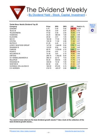 The Dividend Weekly
- By Dividend Yield - Stock, Capital, Investment -
© Dividend Yield - Stock, Capital, Investment Subscribe this report here for free
- 17 -
Back to
Index
You want to know what are the best dividend growth stocks? Take a look at the collection of the
best dividend growth stocks...
Yields Stoxx Nordic Dividend Top 20
Company Price EPS DPS P/E Yield in %
SANOMA 5.74 0.05 0.60 106.10 10.45
TELE2 B 84.25 2.64 4.97 32.50 5.90
TELIASONERA 47.82 4.59 2.00 10.40 4.18
VEIDEKKE 45.20 380.00 1.80 12.00 3.98
KLOVERN 26.50 2.81 1.05 9.40 3.96
NCC B 182.90 17.02 7.00 10.70 3.83
STATOIL 136.30 11.92 4.86 11.30 3.57
RATOS B 61.25 4.40 2.10 13.90 3.43
LEROY SEAFOOD GROUP 147.50 1,944.00 5.04 7.70 3.42
SKANSKA B 123.50 8.92 4.20 13.60 3.40
FABEGE 69.70 1,079.00 2.10 6.40 3.01
PEAB B 37.64 0.67 1.12 55.90 2.98
SECURITAS B 72.30 3.67 2.10 19.80 2.90
AXFOOD 296.70 1,782.00 8.40 16.70 2.83
SV HANDELSBANKEN A 286.10 22.72 7.53 12.60 2.63
BILLERUD 64.20 539.00 1.40 11.70 2.18
HOGANAS B 336.00 19.34 7.00 17.40 2.08
SKISTAR B 84.50 3.94 1.75 21.40 2.07
SVENSKA CELLULOSA B 165.50 670.00 3.15 24.60 1.90
D S NORDEN 218.70 -325.57 3.00 0.00 1.37
 