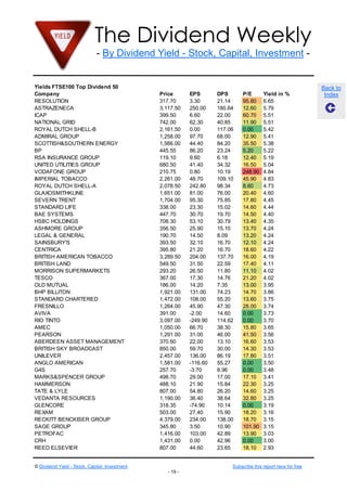 The Dividend Weekly
- By Dividend Yield - Stock, Capital, Investment -
© Dividend Yield - Stock, Capital, Investment Subscribe this report here for free
- 19 -
Back to
Index
Yields FTSE100 Top Dividend 50
Company Price EPS DPS P/E Yield in %
RESOLUTION 317.70 3.30 21.14 95.80 6.65
ASTRAZENECA 3,117.50 250.00 180.64 12.60 5.79
ICAP 399.50 6.60 22.00 60.70 5.51
NATIONAL GRID 742.00 62.30 40.85 11.90 5.51
ROYAL DUTCH SHELL-B 2,161.50 0.00 117.06 0.00 5.42
ADMIRAL GROUP 1,258.00 97.70 68.00 12.90 5.41
SCOTTISH&SOUTHERN ENERGY 1,566.00 44.40 84.20 35.50 5.38
BP 445.55 86.20 23.24 5.20 5.22
RSA INSURANCE GROUP 119.10 9.60 6.18 12.40 5.19
UNITED UTILITIES GROUP 680.50 41.40 34.32 16.50 5.04
VODAFONE GROUP 210.75 0.80 10.19 248.90 4.84
IMPERIAL TOBACCO 2,261.00 48.70 109.10 45.90 4.83
ROYAL DUTCH SHELL-A 2,078.50 242.80 98.34 8.60 4.73
GLAXOSMITHKLINE 1,651.00 81.00 76.00 20.40 4.60
SEVERN TRENT 1,704.00 95.30 75.85 17.80 4.45
STANDARD LIFE 338.00 23.30 15.02 14.60 4.44
BAE SYSTEMS 447.70 30.70 19.70 14.50 4.40
HSBC HOLDINGS 708.30 53.10 30.79 13.40 4.35
ASHMORE GROUP 356.50 25.90 15.10 13.70 4.24
LEGAL & GENERAL 190.70 14.50 8.09 13.20 4.24
SAINSBURY'S 393.50 32.10 16.70 12.10 4.24
CENTRICA 395.80 21.20 16.70 18.60 4.22
BRITISH AMERICAN TOBACCO 3,289.50 204.00 137.70 16.00 4.19
BRITISH LAND 549.50 31.50 22.59 17.40 4.11
MORRISON SUPERMARKETS 293.20 26.50 11.80 11.10 4.02
TESCO 367.00 17.30 14.76 21.20 4.02
OLD MUTUAL 186.00 14.20 7.35 13.00 3.95
BHP BILLITON 1,921.00 131.00 74.23 14.70 3.86
STANDARD CHARTERED 1,472.00 108.00 55.20 13.60 3.75
FRESNILLO 1,264.00 45.90 47.30 28.00 3.74
AVIVA 391.00 -2.00 14.60 0.00 3.73
RIO TINTO 3,097.00 -249.90 114.62 0.00 3.70
AMEC 1,050.00 66.70 38.30 15.80 3.65
PEARSON 1,291.00 31.00 46.00 41.50 3.56
ABERDEEN ASSET MANAGEMENT 370.60 22.00 13.10 16.60 3.53
BRITISH SKY BROADCAST 850.00 59.70 30.00 14.30 3.53
UNILEVER 2,457.00 136.00 86.19 17.80 3.51
ANGLO AMERICAN 1,581.00 -116.60 55.27 0.00 3.50
G4S 257.70 -3.70 8.96 0.00 3.48
MARKS&SPENCER GROUP 498.70 29.00 17.00 17.10 3.41
HAMMERSON 488.10 21.90 15.84 22.30 3.25
TATE & LYLE 807.00 54.80 26.20 14.60 3.25
VEDANTA RESOURCES 1,190.00 36.40 38.64 32.80 3.25
GLENCORE 318.35 -74.90 10.14 0.00 3.19
REXAM 503.00 27.40 15.90 18.20 3.16
RECKITT BENCKISER GROUP 4,379.00 234.00 138.00 18.70 3.15
SAGE GROUP 345.80 3.50 10.90 101.90 3.15
PETROFAC 1,416.00 103.00 42.89 13.90 3.03
CRH 1,431.00 0.00 42.96 0.00 3.00
REED ELSEVIER 807.00 44.60 23.65 18.10 2.93
 