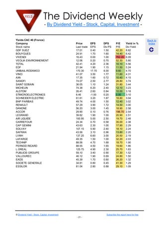 The Dividend Weekly
- By Dividend Yield - Stock, Capital, Investment -
© Dividend Yield - Stock, Capital, Investment Subscribe this report here for free
- 21 -
Back to
Index
Yields CAC 40 (France)
Company Price EPS DPS P/E Yield in %
Stock name Last trade EPS Div PS P/E Div Yield
GDF SUEZ 17.01 0.40 1.50 42.20 8.82
BOUYGUES 24.91 1.70 1.60 14.40 6.42
VIVENDI 16.43 0.00 1.00 762.20 6.09
VEOLIA ENVIRONNEMENT 12.06 0.20 0.70 52.30 5.80
TOTAL 42.41 4.20 2.36 10.10 5.56
EDF 21.94 1.90 1.15 11.50 5.24
UNIBAIL-RODAMCO 170.30 17.70 8.00 9.60 4.70
VINCI 41.07 3.50 1.77 11.60 4.31
AXA 17.35 1.60 0.72 10.40 4.15
SANOFI 74.07 2.50 2.77 28.80 3.74
SAINT GOBAIN 36.05 1.10 1.24 31.80 3.44
MICHELIN 74.38 6.20 2.40 12.10 3.23
ALSTOM 26.41 2.60 0.84 10.00 3.18
STMICROELECTRONICS 6.46 -1.00 0.20 0.00 3.10
SCHNEIDER ELECTRIC 61.61 3.20 1.87 18.80 3.04
BNP PARIBAS 49.74 4.00 1.50 12.40 3.02
RENAULT 57.29 3.90 1.72 14.50 3.00
DANONE 56.20 3.00 1.45 18.90 2.58
ACCOR 29.90 0.10 0.76 196.70 2.54
LEGRAND 39.82 1.90 1.00 20.90 2.51
AIR LIQUIDE 100.95 5.00 2.50 19.70 2.48
CARREFOUR 24.34 0.70 0.58 35.00 2.38
CAP GEMINI 43.63 2.30 1.00 17.90 2.29
SOLVAY 107.15 5.90 2.40 18.10 2.24
SAFRAN 43.56 3.10 0.96 13.80 2.20
LVMH 137.25 6.60 3.00 20.50 2.19
LAFARGE 49.35 1.50 1.00 32.20 2.03
TECHNIP 88.56 4.70 1.68 18.70 1.90
PERNOD RICARD 88.55 4.50 1.65 19.60 1.86
L OREAL 125.75 4.90 2.30 25.70 1.83
PUBLICIS GROUPE 59.10 3.40 0.90 17.30 1.52
VALLOUREC 46.12 1.90 0.69 24.80 1.50
EADS 45.39 1.70 0.60 26.20 1.32
SOCIETE GENERALE 34.81 0.80 0.45 41.30 1.29
ESSILOR 81.04 2.80 0.88 29.10 1.09
 