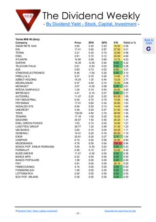 The Dividend Weekly
- By Dividend Yield - Stock, Capital, Investment -
© Dividend Yield - Stock, Capital, Investment Subscribe this report here for free
- 22 -
Back to
Index
Yields MIB 40 (Italy)
Company Price EPS DPS P/E Yield in %
SNAM RETE GAS 3.60 0.20 0.20 16.00 5.56
ENI 17.41 0.60 0.87 27.00 5.01
TERNA 3.21 0.30 0.16 12.80 4.98
ENEL 2.61 0.10 0.12 33.00 4.60
ATLANTIA 14.80 0.90 0.60 15.70 4.03
SAIPEM 16.39 -0.30 0.54 0.00 3.32
TELECOM ITALIA 0.61 -0.20 0.02 0.00 3.28
A2A 0.65 0.10 0.02 9.50 3.21
STMICROELECTRONICS 6.46 -1.00 0.20 0.00 3.10
PIRELLI & C. 9.37 0.70 0.26 13.60 2.73
AZIMUT HOLDING 16.24 1.20 0.44 13.20 2.71
MEDIOLANUM 5.37 0.40 0.14 12.00 2.68
MEDIASET 3.07 -0.30 0.08 0.00 2.61
INTESA SANPAOLO 1.54 0.10 0.04 20.60 2.60
IMPREGILO 3.41 -0.10 0.07 0.00 2.11
AUTOGRILL 11.47 0.20 0.22 63.30 1.95
FIAT INDUSTRIAL 9.30 0.70 0.18 13.60 1.94
PRYSMIAN 17.41 0.60 0.34 30.80 1.93
ANSALDO STS 6.94 0.50 0.13 14.40 1.84
UNICREDIT 4.38 0.20 0.07 21.50 1.64
TOD'S 139.00 4.80 2.16 28.90 1.55
TENARIS 17.18 1.00 0.25 16.20 1.46
DIASORIN 30.57 1.50 0.40 20.20 1.31
ENEL GREEN POWER 1.63 0.10 0.02 16.90 1.27
LUXOTTICA GROUP 38.77 1.20 0.46 31.30 1.20
UBI BANCA 3.60 0.10 0.04 43.20 1.11
GENERALI 14.51 0.20 0.16 65.20 1.10
EXOR 25.81 8.30 0.27 3.10 1.04
CAMPARI 6.19 0.20 0.06 25.90 0.90
MEDIOBANCA 4.78 0.00 0.04 338.50 0.84
BANCA POP. EMILIA ROMAGNA 5.54 -0.30 0.02 0.00 0.43
PARMALAT 2.46 0.10 0.01 43.80 0.42
BUZZI UNICEM 11.01 -0.30 0.04 0.00 0.36
BANCA MPS 0.22 0.00 0.00 0.00 0.00
BANCO POPOLARE 1.08 0.00 0.00 0.00 0.00
FIAT 5.81 0.00 0.00 36.10 0.00
FINMECCANICA 4.16 0.00 0.00 0.00 0.00
FONDIARIA-SAI 1.48 0.00 0.00 0.00 0.00
LOTTOMATICA 0.00 0.00 0.00 0.00 0.00
BCA POP. MILANO 0.38 0.00 0.00 0.00 0.00
 