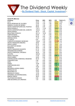 The Dividend Weekly
- By Dividend Yield - Stock, Capital, Investment -
© Dividend Yield - Stock, Capital, Investment Subscribe this report here for free
- 30 -
Back to
Index
Yields IPC (Mexico)
Company Price EPS DPS P/E Yield in %
ALFA 35.90 1.40 3.93 25.80 10.95
BOLSA MEXICANA DE VALORES 31.60 1.20 1.08 24.80 3.42
KIMBERLY-CLARK DE MEXICO 38.33 1.50 1.29 25.60 3.37
GRUPO AEROPORTUARIO DEL PACIFICO 68.90 3.40 2.24 20.30 3.25
GRUPO MODELO 119.71 11.00 3.57 10.80 2.98
GRUPO AEROPORTUARIO DEL SURESTE 150.35 7.40 4.00 20.40 2.66
GRUPO MEXICO 38.73 3.40 0.91 11.50 2.35
INDUSTRIAS PENOLES 407.13 19.50 9.30 20.90 2.28
COMPARTAMOS 23.50 1.30 0.48 19.20 2.04
ARCA CONTINENTAL 84.79 3.40 1.50 24.40 1.77
AMERICA MOVIL 12.74 1.20 0.22 11.20 1.73
TV AZTECA 6.97 0.20 0.11 31.10 1.64
FOMENTO ECONOMICO MEXICANO 130.50 1.20 2.00 111.00 1.53
GRUPO FINANCIERO INBURSA 29.92 1.60 0.35 18.70 1.17
GRUPO CARSO 67.19 3.40 0.70 19.90 1.04
WAL-MART DE MEXICO 32.27 1.30 0.29 23.90 0.90
MEXICHEM 56.20 1.50 0.48 36.90 0.85
GRUPO FINANCIERO BANORTE 81.10 5.20 0.66 15.30 0.81
ORGANIZACION SORIANA 41.50 2.00 0.28 20.60 0.67
GRUPO COMERCIAL CHEDRAUI 38.34 1.60 0.25 23.50 0.65
ELEKTRA 426.26 8.50 2.20 49.50 0.52
GRUPO TELEVISA 71.44 0.00 0.35 2.00 0.49
GRUPO BIMBO 39.00 0.80 0.16 50.20 0.42
CONTROLADORA COMERCIAL MEXICANA 50.18 1.30 0.18 40.10 0.36
CONSORCIO ARA 5.46 0.00 0.00 13.20 0.00
AXTEL 4.21 0.00 0.00 14.60 0.00
CEMEX 14.99 0.00 0.00 0.00 0.00
CORPORACION GEO 1.66 0.00 0.00 1.50 0.00
GRUMA 73.85 0.00 0.00 15.60 0.00
DESARROLLADORA HOMEX 4.63 0.00 0.00 0.00 0.00
EMPRESAS ICA 26.66 0.00 0.00 0.00 0.00
INDUSTRIAS CH 74.00 0.00 0.00 30.60 0.00
INMUEBLES CARSO 12.35 0.00 0.00 13.50 0.00
GENOMMA LAB INTERNACIONAL 28.30 0.00 0.00 18.90 0.00
MINERA FRISCO 36.67 0.00 0.00 236.70 0.00
TELEFONOS DE MEXICO 0.00 0.00 0.00 0.00 0.00
URBI DESARROLLOS URBANOS 1.57 0.00 0.00 0.00 0.00
 