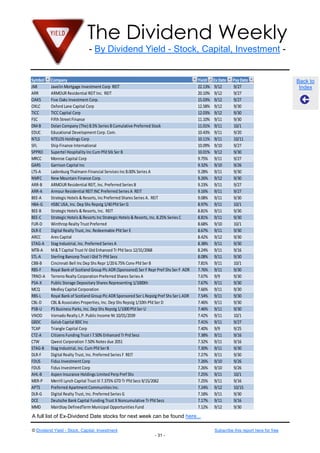 The Dividend Weekly
- By Dividend Yield - Stock, Capital, Investment -
© Dividend Yield - Stock, Capital, Investment Subscribe this report here for free
- 31 -
Back to
Index
Symbol Company Yield Ex Date Pay Date
JMI Javelin Mortgage Investment Corp REIT 22.13% 9/12 9/27
ARR ARMOUR Residential REIT Inc. REIT 20.10% 9/12 9/27
OAKS Five Oaks Investment Corp. 15.03% 9/12 9/27
OXLC Oxford Lane Capital Corp 12.58% 9/12 9/30
TICC TICC Capital Corp 12.03% 9/12 9/30
FSC Fifth Street Finance 11.10% 9/11 9/30
DM-B Dolan Company (The) 8.5% Series B Cumulative Preferred Stock 11.01% 9/11 10/1
EDUC Educational Development Corp. Com. 10.43% 9/11 9/20
NTLS NTELOS Holdings Corp 10.11% 9/11 10/11
SFL Ship Finance International 10.09% 9/10 9/27
SPPRO Supertel Hospitality Inc Cum Pfd Stk Ser B 10.01% 9/12 9/30
MRCC Monroe Capital Corp 9.75% 9/11 9/27
GARS Garrison Capital Inc 9.32% 9/10 9/26
LTS-A Ladenburg Thalmann Financial Services Inc 8.00% Series A 9.28% 9/11 9/30
NMFC New Mountain Finance Corp. 9.26% 9/12 9/30
ARR-B ARMOUR Residential REIT, Inc. Preferred Series B 9.23% 9/11 9/27
ARR-A Armour Residential REIT INC Preferred Series A REIT 9.16% 9/11 9/27
BEE-A Strategic Hotels & Resorts, Inc Preferred Shares Series A. REIT 9.08% 9/11 9/30
HBA-G HSBC USA, Inc. Dep Shs Repstg 1/40Pfd Ser G 8.97% 9/11 10/1
BEE-B Strategic Hotels & Resorts, Inc. REIT 8.81% 9/11 9/30
BEE-C Strategic Hotels & Resorts Inc Strategic Hotels & Resorts, Inc. 8.25% Series C 8.81% 9/11 9/30
FUR-D Winthrop Realty Trust Preferred 8.68% 9/10 10/1
DLR-E Digital Realty Trust, Inc. Redeemable Pfd Ser E 8.67% 9/11 9/30
ARCC Ares Capital 8.42% 9/12 9/30
STAG-A Stag Industrial, Inc. Preferred Series A 8.38% 9/11 9/30
MTB-A M& T Capital Trust IV Gtd Enhanced Tr Pfd Secs 12/31/2068 8.24% 9/11 9/16
STL-A Sterling Bancorp Trust I Gtd Tr Pfd Secs 8.08% 9/11 9/30
CBB-B Cincinnati Bell Inc Dep Shs Repr 1/206.75% Conv Pfd Ser B 7.81% 9/11 10/1
RBS-F Royal Bank of Scotland Group Plc ADR (Sponsored) Ser F Repr Pref Shs Ser F ADR 7.76% 9/11 9/30
TRNO-A Terreno Realty Corporation Preferred Shares Series A 7.67% 9/9 9/30
PSA-X Public Storage Depositary Shares Representing 1/1000th 7.67% 9/11 9/30
MCQ Medley Capital Corporation 7.66% 9/11 9/30
RBS-L Royal Bank of Scotland Group Plc ADR Sponsored Ser L Repstg Pref Shs Ser L ADR 7.54% 9/11 9/30
CBL-D CBL & Associates Properties, Inc. Dep Shs Repstg 1/10th Pfd Ser D 7.46% 9/11 9/30
PSB-U PS Business Parks, Inc. Dep Shs Repstg 1/1000Pfd Ser U 7.46% 9/11 9/30
VNOD Vornado Realty L.P. Public Income Nt 10/01/2039 7.42% 9/11 10/1
GBDC Golub Capital BDC Inc 7.41% 9/11 9/27
TCAP Triangle Capital Corp 7.40% 9/9 9/25
CTZ-A Citizens Funding Trust I 7.50% Enhanced Tr Prd Secs 7.38% 9/11 9/16
CTW Qwest Corporation 7.50% Notes due 2051 7.32% 9/11 9/16
STAG-B Stag Industrial, Inc. Cum Pfd Ser B 7.30% 9/11 9/30
DLR-F Digital Realty Trust, Inc. Preferred Series F REIT 7.27% 9/11 9/30
FDUS Fidus Investment Corp 7.26% 9/10 9/26
FDUS Fidus Investment Corp 7.26% 9/10 9/26
AHL-B Aspen Insurance Holdings Limited Perp Pref Shs 7.25% 9/11 10/1
MER-P Merrill Lynch Capital Trust III 7.375% GTD Tr Pfd Secs 9/15/2062 7.25% 9/11 9/16
APTS Preferred Apartment Communities Inc. 7.24% 9/12 10/15
DLR-G Digital Realty Trust, Inc. Preferred Series G 7.18% 9/11 9/30
DCE Deutsche Bank Capital Funding Trust X Noncumulative Tr Pfd Secs 7.17% 9/11 9/16
MMD MainStay DefinedTerm Municipal Opportunities Fund 7.12% 9/12 9/30
A full list of Ex-Dividend Date stocks for next week can be found here...
 
