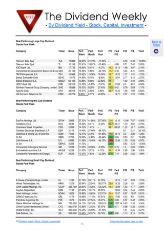 The Dividend Weekly
- By Dividend Yield - Stock, Capital, Investment -
© Dividend Yield - Stock, Capital, Investment Subscribe this report here for free
- 4 -
Back to
Index
Best Performing Large Cap Dividend
Stocks Past Week
Company Ticker Mcap Perf.
Week
Perf.
Month
Perf.
Year
P/E Fwd
P/E
P/B P/S Yield
Telecom Italia SpA TI-A 12.08B 24.95% 21.79% -17.52% - - 0.55 0.33 14.06%
Telecom Italia SpA TI 16.15B 23.91% 19.97% -15.46% - 5.66 0.71 0.42 2.65%
ICICI Bank Ltd. IBN 17.72B 18.90% 0.91% -4.27% 19.2 13.13 1.99 3.87 2.15%
Companhia de Saneamento Basico do Estado de Sao PauloSBS 20.10B 16.39% 5.60% -29.19% 17.2 6.38 3.94 4.31 2.55%
TIM Participacoes S.A. TSU 10.66B 15.92% 15.56% 18.54% 16.7 13.23 1.77 1.31 1.72%
Banco Santander-Chile BSAC 11.67B 14.89% 9.75% -8.80% 16.7 12.04 2.77 3.15 2.75%
Banco Bradesco S.A. BBDO 62.16B 13.85% 8.98% 22.82% 11 - 1.92 2.46 2.50%
HDFC Bank Ltd. HDB 24.31B 10.19% -0.81% -7.61% 26 21.69 4.3 4.51 0.94%
Shinhan Financial Group Company Limited SHG 18.68B 10.03% 9.29% 27.43% 11.5 8.42 0.78 2.69 1.17%
Apache Corp. APA 33.91B 10.01% 5.58% 3.49% 13.7 10.33 1.08 1.99 0.92%
LM Ericsson Telephone Co. ERIC 42.27B 9.80% 8.17% 49.83% - 14.71 2.07 1.22 2.29%
Best Performing Mid Cap Dividend
Stocks Past Week
Company Ticker Mcap Perf.
Week
Perf.
Month
Perf.
Year
P/E Fwd
P/E
P/B P/S Yield
SouFun Holdings Ltd. SFUN 3.86B 27.33% 41.88% 277.80% 21.6 15.10 13.46 7.57 4.04%
CorpBanca S.A. BCA 3.63B 16.29% 5.41% -5.44% 10.7 26.21 1.33 4.04 2.75%
Chambers Street Properties CSG 2.05B 14.70% 1.47% - 48.7 68.92 1.22 10.7 6.05%
Centrais Electricas Brasileiras S.A. EBR 3.31B 14.49% 27.60% -59.10% - - 0.1 0.21 28.16%
Chemical & Mining Co. of Chile Inc. SQM 7.55B 12.47% 2.76% -51.95% 11.6 16.13 3.3 2.99 1.29%
Oi SA OIBR 2.76B 12.00% -3.45% -50.44% 4.94 8.84 0.53 0.2 15.48%
LAN Airlines S.A. LFL 6.68B 11.99% 15.46% -40.10% 1382 12.56 1.25 0.58 0.07%
Oi SA OIBR-C 3.28B 11.73% - - 5.88 - 0.63 0.23 13.00%
Companhia Siderurgica Nacional SID 5.93B 11.23% 42.96% -5.58% 11.6 6.15 1.5 0.69 2.96%
Embotelladora Andina S.A. AKO-B 5.22B 11.00% 3.73% 4.12% 24.7 18.39 2.69 1.96 3.35%
Companhia Paranaense de Energia ELP 3.62B 10.53% 4.83% -22.59% 8.76 7.19 0.58 0.82 1.89%
Best Performing Small Cap Dividend
Stocks Past Week
Company Ticker Mcap Perf.
Week
Perf.
Month
Perf.
Year
P/E Fwd
P/E
P/B P/S Yield
E-House (China) Holdings Limited EJ 1.16B 37.72% 93.11% 97.05% - 14.73 1.47 2.03 1.73%
Himax Technologies, Inc. HIMX 1.37B 30.94% 22.04% 383.77% 23.8 13.35 3.28 1.8 3.09%
GAIN Capital Holdings, Inc. GCAP 345.75M 29.60% 73.26% 125.52% 19.4 13.99 1.93 1.77 2.06%
Kaydon Corporation KDN 1.13B 21.62% 19.77% 65.81% - 18.84 3.34 2.44 2.25%
Noah Holdings Limited NOAH 1.62B 16.96% 18.65% 212.71% 31.4 12.67 8.07 12.67 0.81%
GAMCO Investors, Inc. GBL 1.77B 16.08% 17.16% 57.81% 20.5 17.06 4.32 4.9 0.35%
Petrobras Argentina SA PZE 1.07B 14.53% 27.54% 39.31% 8.25 5.08 0.57 0.42 2.65%
Navios Maritime Holdings Inc. NM 731.82M 14.13% 28.16% 109.01% 6.09 1027.14 0.63 1.33 3.34%
China Yuchai International Limited CYD 830.67M 13.56% 12.53% 87.07% 6.67 6.71 0.86 0.35 0.45%
Walter Energy, Inc. WLT 920.06M 13.35% 45.59% -51.49% - - 1.01 0.45 0.27%
Safe Bulkers, Inc. SB 562.06M 12.94% 52.07% 26.16% 6.06 9.80 1.13 3.14 2.73%
 