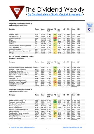The Dividend Weekly
- By Dividend Yield - Stock, Capital, Investment -
© Dividend Yield - Stock, Capital, Investment Subscribe this report here for free
- 6 -
Back to
Index
Large Cap Dividend Stocks Close To
New Highs (0-5% Below High)
Company Ticker Mcap 52-Week
High
P/E Fwd
P/E
P/B P/S Yield RSI
SeaDrill Limited SDRL 21.64B -0.96% 9.74 12.76 2.92 4.47 7.63% 74.19
SK Telecom Co. Ltd. SKM 13.84B -1.96% 11.7 11.29 1.33 0.92 7.53% 63.3
Vodafone Group plc VOD 161.39B -0.18% 253 11.37 1.45 2.34 6.26% 73.54
BP plc BP 132.54B -4.43% 5.18 7.9 1.03 0.33 5.16% 56.46
Lorillard, Inc. LO 16.55B -4.73% 13.7 12.53 - 2.45 5.00% 60.96
Total SA TOT 126.56B -2.61% 10.1 8.38 1.32 0.54 4.80% 61.88
Canadian Imperial Bank of Commerce CM 31.68B -3.80% 10.2 9.49 2.08 2.82 4.61% 73.82
Sun Life Financial Inc. SLF 19.09B -2.99% 13.2 12.09 1.33 1.42 4.33% 54.81
GlaxoSmithKline plc GSK 125.43B -3.29% 20.8 13.3 12.57 3.06 4.28% 50.19
Banco Bilbao Vizcaya Argentaria, S.A. BBVA 57.46B -2.24% 34.6 9.36 0.95 2.86 4.09% 59.87
CRH plc CRH 16.35B -2.71% 31.7 18.43 1.2 0.68 4.05% 65.53
Mid Cap Dividend Stocks Close To New
Highs (0-5% Below High)
Company Ticker Mcap 52-Week
High
P/E Fwd
P/E
P/B P/S Yield RSI
Administradora de Fondos de Pensiones Provida SAPVD 2.03B -0.21% 6.91 - 4.26 5.8 11.86% 80.9
Prospect Capital Corporation PSEC 2.75B -0.35% 10.7 8.74 1.04 4.77 11.69% 67.26
Ares Capital Corporation ARCC 4.67B -3.25% 8.24 10.73 1.07 5.81 8.66% 51.17
Cole Real Estate Investments, Inc. COLE 5.50B -3.08% 56.4 24.00 1.4 7.85 6.38% 56.42
Alliance Resource Partners LP ARLP 2.81B -3.76% 11.4 10.67 3.63 1.3 6.06% 52.6
Enerplus Corporation ERF 3.48B -0.23% - 21.97 1.15 3.15 6.03% 67.08
Cedar Fair, L.P. FUN 2.44B -0.54% 35.7 15.49 61.83 2.24 5.69% 66.63
Mercury General Corporation MCY 2.48B -2.94% 23.4 16.55 1.35 0.89 5.42% 60.65
MarkWest Energy Partners LP MWE 8.99B -3.32% 132 29.68 2.97 6.23 4.91% 51.98
Veolia Environnement S.A. VE 8.12B -2.33% 51.4 31.52 0.73 0.24 4.90% 66.26
Garmin Ltd. GRMN 8.17B -1.95% 15.5 17.15 2.43 3.06 4.31% 64.89
Small Cap Dividend Stocks Close To
New Highs (0-5% Below High)
Company Ticker Mcap 52-Week
High
P/E Fwd
P/E
P/B P/S Yield RSI
Navios Maritime Partners L.P. NMM 961.42M -4.88% 9.28 30.15 1.45 4.63 12.39% 49.01
Newcastle Investment Corp. NCT 1.51B -2.51% 2.02 12.52 1.88 4.6 11.68% 63.6
Fifth Street Finance Corp. FSC 1.25B -3.04% 10.1 9.55 1.04 6.01 10.92% 51.89
Sabine Royalty Trust SBR 755.92M -3.92% 14.7 - 157.1 14.08 10.41% 48.65
Pacific Coast Oil Trust ROYT 700.28M -1.84% 10.2 10.55 2.69 10.12 10.25% 57.57
Memorial Production Partners LP MEMP 908.06M -3.89% - 9.95 1.85 5.68 9.99% 54.18
Vector Group Ltd. VGR 1.44B -2.36% 31.8 - - 1.38 9.67% 53.21
New Mountain Finance Corporation NMFC 475.95M -2.30% 8.67 12.13 0.87 7.21 9.23% 59.45
Ferrellgas Partners LP FGP 1.76B -4.31% 35.9 27.21 - 0.89 9.00% 49.59
Emerge Energy Services LP Commo EMES 730.50M -3.23% 23.5 11.60 5.54 0.76 8.90% 69.87
Legacy Reserves Lp LGCY 1.54B -2.74% - 24.46 2.46 3.84 8.61% 53.11
 