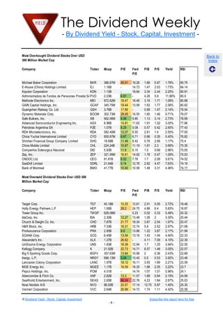 The Dividend Weekly
- By Dividend Yield - Stock, Capital, Investment -
© Dividend Yield - Stock, Capital, Investment Subscribe this report here for free
- 8 -
Back to
Index
Most Overbought Dividend Stocks Over USD
300 Million Market Cap
Company Ticker Mcap P/E Fwd
P/E
P/B P/S Yield RSI
Michael Baker Corporation BKR 386.67M 45.01 19.26 1.66 0.67 1.78% 85.79
E-House (China) Holdings Limited EJ 1.16B - 14.73 1.47 2.03 1.73% 84.14
Kaydon Corporation KDN 1.13B - 18.84 3.34 2.44 2.25% 80.91
Administradora de Fondos de Pensiones Provida SAPVD 2.03B 6.91 - 4.26 5.8 11.86% 80.9
Methode Electronics Inc. MEI 972.62M 19.47 18.46 3.19 1.71 1.08% 80.88
GAIN Capital Holdings, Inc. GCAP 345.75M 19.44 13.99 1.93 1.77 2.06% 80.82
Guangshen Railway Co. Ltd. GSH 3.78B 17.89 - 0.89 1.47 2.14% 79.54
Dynamic Materials Corp. BOOM 302.73M 29.45 16.55 1.85 1.46 0.71% 79.07
Safe Bulkers, Inc. SB 562.06M 6.06 9.80 1.13 3.14 2.73% 78.99
Advanced Semiconductor Engineering Inc. ASX 6.96B 14.81 11.62 1.91 1.02 3.05% 77.86
Petrobras Argentina SA PZE 1.07B 8.25 5.08 0.57 0.42 2.65% 77.43
RDA Microelectronics, Inc. RDA 582.40M 12.07 8.55 2.81 1.4 2.55% 77.05
China Yuchai International Limited CYD 830.67M 6.67 6.71 0.86 0.35 0.45% 76.82
Shinhan Financial Group Company Limited SHG 18.68B 11.49 8.42 0.78 2.69 1.17% 75.4
China Mobile Limited CHL 224.24B 10.67 11.19 1.81 2.3 3.69% 75.35
Companhia Siderurgica Nacional SID 5.93B 11.6 6.15 1.5 0.69 2.96% 75.05
Zep, Inc. ZEP 321.95M 16.61 14.92 1.78 0.47 1.09% 75.03
CNOOC Ltd. CEO 91.81B 8.52 7.78 1.7 2.09 3.61% 74.52
SeaDrill Limited SDRL 21.64B 9.74 12.76 2.92 4.47 7.63% 74.19
Bank of Montreal BMO 41.77B 10.92 10.58 1.48 3.31 4.46% 74.17
Most Oversold Dividend Stocks Over USD 300
Million Market Cap
Company Ticker Mcap P/E Fwd
P/E
P/B P/S Yield RSI
Target Corp. TGT 40.18B 15.25 12.61 2.51 0.55 2.72% 18.48
Holly Energy Partners L.P HEP 1.95B 29.2 24.75 4.86 6.4 5.83% 18.87
Tower Group Inc. TWGP 628.08M - 5.23 0.52 0.33 5.48% 20.32
IdaCorp, Inc. IDA 2.30B 12.27 13.48 1.28 2 3.30% 20.44
Church & Dwight Co. Inc. CHD 7.87B 21.77 18.34 3.67 2.54 1.97% 20.47
H&R Block, Inc. HRB 7.33B 16.21 12.74 5.8 2.52 2.97% 21.08
ProAssurance Corporation PRA 2.85B 8.8 13.86 1.22 3.87 2.17% 21.99
SCANA Corp. SCG 6.45B 13.54 13.16 1.43 1.44 4.40% 22.33
Alexander's Inc. ALX 1.37B 26.62 - 4.11 7.09 4.10% 22.39
UniSource Energy Corporation UNS 1.83B 18.38 12.94 1.7 1.25 3.94% 22.55
Kellogg Company K 21.92B 22.73 14.71 8.57 1.48 3.05% 22.57
Big 5 Sporting Goods Corp. BGFV 357.63M 13.84 10.98 2 0.36 2.43% 22.89
Inergy, L.P. NRGY 696.13M 3.24 13.40 0.5 0.53 3.92% 23.46
Lancaster Colony Corporation LANC 1.97B 18.12 16.11 3.93 1.69 2.21% 23.59
MGE Energy Inc. MGEE 1.17B 16.59 16.35 1.96 2.05 3.22% 23.7
Pepco Holdings, Inc. POM 4.51B - 14.74 1.07 1.01 5.96% 24.1
Abercrombie & Fitch Co. ANF 2.82B 13.3 11.57 1.68 0.64 2.19% 24.99
SeaWorld Entertainment, Inc. SEAS 2.65B 88.24 22.76 4.23 1.84 2.67% 25.03
Novo Nordisk A/S NVO 86.93B 20.57 17.14 13.75 5.97 1.40% 25.35
Vectren Corporation VVC 2.64B 20.99 14.73 1.74 1.11 4.42% 25.58
 