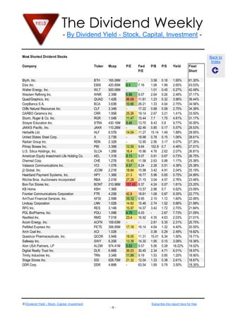 The Dividend Weekly
- By Dividend Yield - Stock, Capital, Investment -
© Dividend Yield - Stock, Capital, Investment Subscribe this report here for free
- 9 -
Back to
Index
Most Shorted Dividend Stocks
Company Ticker Mcap P/E Fwd
P/E
P/B P/S Yield Float
Short
Blyth, Inc. BTH 165.06M - - 3.58 0.16 1.95% 61.30%
Ebix Inc. EBIX 420.85M 6.5 7.16 1.08 1.99 2.65% 43.03%
Walter Energy, Inc. WLT 920.06M - - 1.01 0.45 0.27% 42.49%
Western Refining Inc. WNR 2.39B 6.88 9.07 2.64 0.26 2.48% 37.17%
Quad/Graphics, Inc. QUAD 1.42B 86.69 11.81 1.23 0.32 3.96% 36.44%
CorpBanca S.A. BCA 3.63B 10.66 26.21 1.33 4.04 2.75% 34.56%
Cliffs Natural Resources Inc. CLF 3.34B - 17.22 0.68 0.59 2.75% 34.38%
CARBO Ceramics Inc. CRR 1.95B 25.26 19.14 2.67 3.21 1.41% 33.50%
Sturm, Ruger & Co. Inc. RGR 1.04B 11.47 15.44 7.7 1.75 4.81% 31.17%
Strayer Education Inc. STRA 430.16M 8.46 13.70 8.43 0.8 9.77% 30.00%
JAKKS Pacific, Inc. JAKK 110.26M - 82.46 0.85 0.17 5.57% 29.53%
Herbalife Ltd. HLF 6.57B 14.04 11.27 15.14 1.49 1.88% 28.95%
United States Steel Corp. X 2.73B - 18.98 0.78 0.15 1.06% 28.61%
Radian Group Inc. RDN 2.32B - 12.95 2.56 3.17 0.07% 27.35%
Pitney Bowes Inc. PBI 3.39B 12.55 9.64 152.9 0.7 4.46% 27.01%
U.S. Silica Holdings, Inc. SLCA 1.28B 16.4 10.96 4.78 2.62 2.07% 26.81%
American Equity Investment Life Holding Co. AEL 1.31B 8.13 9.07 0.91 0.67 0.73% 26.75%
Chemed Corp. CHE 1.27B 15.45 11.58 2.63 0.88 1.17% 25.38%
Valassis Communications Inc. VCI 1.07B 9.57 8.24 2.28 0.51 4.38% 25.38%
j2 Global, Inc. JCOM 2.21B 18.64 15.98 3.42 4.91 2.04% 25.19%
Heartland Payment Systems, Inc. HPY 1.36B 21.3 16.77 5.98 0.65 0.75% 24.99%
Ritchie Bros. Auctioneers Incorporated RBA 2.01B 27.28 21.15 3.04 4.57 2.76% 23.46%
Bon-Ton Stores Inc. BONT 210.96M 157.43 8.37 4.24 0.07 1.81% 23.20%
KB Home KBH 1.36B - 13.57 2.88 0.7 0.62% 23.09%
Frontier Communications Corporation FTR 4.25B 42.8 18.61 1.08 0.87 9.35% 22.77%
AmTrust Financial Services, Inc. AFSI 2.59B 10.12 9.95 2.15 1.12 1.60% 22.06%
Lindsay Corporation LNN 1.02B 14.82 15.46 2.74 1.52 0.66% 21.99%
RPC Inc. RES 3.14B 15.97 14.57 3.42 1.72 2.75% 21.84%
PDL BioPharma, Inc. PDLI 1.09B 4.79 4.03 - 2.67 7.73% 21.09%
ResMed Inc. RMD 7.01B 23.4 16.92 4.35 4.63 2.03% 21.01%
Acorn Energy, Inc. ACFN 109.63M - - 2.81 5.35 2.31% 20.75%
PetMed Express Inc. PETS 306.85M 17.18 16.14 4.64 1.32 4.40% 20.50%
Arch Coal Inc. ACI 1.02B - - 0.38 0.29 2.49% 19.82%
Questcor Pharmaceuticals, Inc. QCOR 3.94B 18.05 11.31 15.01 6.34 1.50% 19.71%
Safeway Inc. SWY 6.20B 13.38 14.30 1.95 0.15 3.08% 19.36%
Alon USA Partners, LP ALDW 974.41M 5.53 9.57 5.06 0.28 18.22% 19.02%
Digital Realty Trust Inc. DLR 6.66B 36.03 30.45 2.34 4.71 6.01% 18.97%
Trinity Industries Inc. TRN 3.34B 11.89 9.19 1.53 0.85 1.20% 18.90%
Stage Stores Inc. SSI 628.70M 21.32 12.04 1.33 0.38 2.61% 18.87%
DDR Corp. DDR 4.89B - 63.54 1.69 5.79 3.50% 18.30%
 