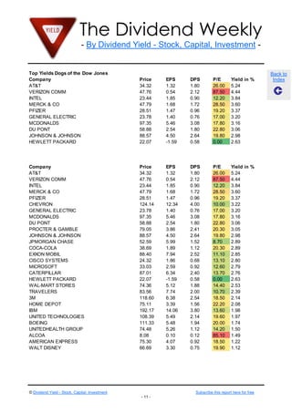 The Dividend Weekly
- By Dividend Yield - Stock, Capital, Investment -
© Dividend Yield - Stock, Capital, Investment Subscribe this report here for free
- 11 -
Back to
Index
Top Yields Dogs of the Dow Jones
Company Price EPS DPS P/E Yield in %
AT&T 34.32 1.32 1.80 26.00 5.24
VERIZON COMM 47.76 0.54 2.12 87.50 4.44
INTEL 23.44 1.85 0.90 12.20 3.84
MERCK & CO 47.79 1.68 1.72 28.50 3.60
PFIZER 28.51 1.47 0.96 19.20 3.37
GENERAL ELECTRIC 23.78 1.40 0.76 17.00 3.20
MCDONALDS 97.35 5.46 3.08 17.80 3.16
DU PONT 58.88 2.54 1.80 22.80 3.06
JOHNSON & JOHNSON 88.57 4.50 2.64 19.80 2.98
HEWLETT PACKARD 22.07 -1.59 0.58 0.00 2.63
Company Price EPS DPS P/E Yield in %
AT&T 34.32 1.32 1.80 26.00 5.24
VERIZON COMM 47.76 0.54 2.12 87.50 4.44
INTEL 23.44 1.85 0.90 12.20 3.84
MERCK & CO 47.79 1.68 1.72 28.50 3.60
PFIZER 28.51 1.47 0.96 19.20 3.37
CHEVRON 124.14 12.34 4.00 10.00 3.22
GENERAL ELECTRIC 23.78 1.40 0.76 17.00 3.20
MCDONALDS 97.35 5.46 3.08 17.80 3.16
DU PONT 58.88 2.54 1.80 22.80 3.06
PROCTER & GAMBLE 79.05 3.86 2.41 20.30 3.05
JOHNSON & JOHNSON 88.57 4.50 2.64 19.80 2.98
JPMORGAN CHASE 52.59 5.99 1.52 8.70 2.89
COCA-COLA 38.69 1.89 1.12 20.30 2.89
EXXON MOBIL 88.40 7.94 2.52 11.10 2.85
CISCO SYSTEMS 24.32 1.86 0.68 13.10 2.80
MICROSOFT 33.03 2.59 0.92 12.60 2.79
CATERPILLAR 87.01 6.34 2.40 13.70 2.76
HEWLETT PACKARD 22.07 -1.59 0.58 0.00 2.63
WAL-MART STORES 74.36 5.12 1.88 14.40 2.53
TRAVELERS 83.56 7.74 2.00 10.70 2.39
3M 118.60 6.38 2.54 18.50 2.14
HOME DEPOT 75.11 3.39 1.56 22.20 2.08
IBM 192.17 14.06 3.80 13.60 1.98
UNITED TECHNOLOGIES 108.39 5.49 2.14 19.60 1.97
BOEING 111.33 5.48 1.94 20.00 1.74
UNITEDHEALTH GROUP 74.48 5.26 1.12 14.20 1.50
ALCOA 8.08 0.10 0.12 85.10 1.49
AMERICAN EXPRESS 75.30 4.07 0.92 18.50 1.22
WALT DISNEY 66.69 3.30 0.75 19.90 1.12
 