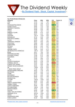 The Dividend Weekly
- By Dividend Yield - Stock, Capital, Investment -
© Dividend Yield - Stock, Capital, Investment Subscribe this report here for free
- 12 -
Back to
Index
Top Yields Dividend Aristocrats
Company Price EPS DPS P/E Yield in %
AT&T 34.32 1.32 1.80 26.00 5.24
HCP 41.43 1.94 2.10 21.20 5.07
CONSOLIDATED EDISON 54.88 0.00 2.46 0.00 4.48
LEGGETT PLATT 30.65 1.72 1.20 17.80 3.92
CINCINNATI FINANCIAL 46.56 3.45 1.68 13.40 3.61
ABBVIE 44.89 3.25 1.60 13.70 3.56
SYSCO 32.88 1.67 1.12 19.50 3.41
KIMBERLY-CLARK 95.69 4.70 3.24 20.20 3.39
CLOROX 83.91 4.32 2.84 19.50 3.38
CHEVRON 124.14 12.34 4.00 10.00 3.22
MCDONALDS 97.35 5.46 3.08 17.80 3.16
PROCTER & GAMBLE 79.05 3.86 2.41 20.30 3.05
NUCOR 48.30 1.30 1.47 37.00 3.04
JOHNSON & JOHNSON 88.57 4.50 2.64 19.80 2.98
COCA-COLA 38.69 1.89 1.12 20.30 2.89
EXXON MOBIL 88.40 7.94 2.52 11.10 2.85
PEPSICO 80.32 4.24 2.27 18.80 2.83
TARGET 63.76 4.15 1.72 15.40 2.70
GENUINE PARTS 79.80 4.45 2.15 18.00 2.69
AIR PRODUCTS & CHEMICALS 106.15 4.67 2.84 22.60 2.68
BEMIS 39.41 1.82 1.04 21.90 2.64
EMERSON ELECTRIC 64.04 2.05 1.64 31.00 2.56
WAL-MART STORES 74.36 5.12 1.88 14.40 2.53
WALGREEN 53.46 2.27 1.26 23.40 2.36
ADP 74.09 2.80 1.74 26.50 2.35
AFLAC 61.04 7.20 1.40 8.40 2.29
COLGATE PALMOLIVE 59.43 2.39 1.36 24.80 2.29
CARDINAL HEALTH 53.02 0.96 1.21 55.30 2.28
ILLINOIS TOOL WORKS 74.37 5.26 1.68 14.10 2.26
STANLEY BLACK & DECKER 89.26 3.04 2.00 29.40 2.24
3M 118.60 6.38 2.54 18.50 2.14
T. ROWE PRICE GROUP 71.56 3.65 1.52 19.60 2.12
ARCHER-DANIELS-MIDLAND 36.22 1.79 0.76 20.10 2.10
MEDTRONIC 53.58 3.48 1.12 15.40 2.09
CHUBB 87.61 7.05 1.76 12.40 2.01
MCCORMICK 67.79 3.04 1.36 22.10 2.01
BECTON DICKINSON 99.99 5.57 1.98 17.90 1.98
MCGRAW-HILL 61.74 2.63 1.12 23.50 1.81
VF CORP 195.50 10.06 3.48 19.40 1.78
DOVER 88.99 5.32 1.50 16.70 1.69
ABBOTT LABORATORIES 34.87 0.53 0.56 65.60 1.61
HORMEL FOODS 42.77 1.86 0.68 23.00 1.59
LOWES COMPANIES 46.86 1.98 0.72 23.70 1.54
PPG INDUSTRIES 162.44 7.48 2.44 21.80 1.50
BROWN-FORMAN 70.03 2.73 1.02 25.50 1.46
PENTAIR 64.09 -0.66 0.93 0.00 1.45
FAMILY DOLLAR STORES 72.10 3.64 1.04 19.70 1.44
GRAINGER, W.W. 267.29 10.30 3.72 26.00 1.39
CINTAS 49.70 2.53 0.64 19.60 1.29
SHERWIN-WILLIAMS 174.92 6.47 2.00 27.00 1.14
SIGMA-ALDRICH 85.48 3.86 0.86 22.00 1.01
 