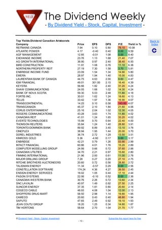 The Dividend Weekly
- By Dividend Yield - Stock, Capital, Investment -
© Dividend Yield - Stock, Capital, Investment Subscribe this report here for free
- 13 -
Back to
Index
Top Yields Dividend Canadian Aristocrats
Company Price EPS DPS P/E Yield in %
REITMANS CANADA 7.94 0.10 0.80 79.10 10.08
ATLANTIC POWER 4.17 -0.40 0.40 0.00 9.59
AGF MANAGEMENT 12.85 -0.01 1.08 0.00 8.40
EXCHANGE INCOME 23.76 1.13 1.68 21.40 7.07
AG GROWTH INTERNATIONAL 36.90 0.97 2.40 38.40 6.50
BIRD CONSTRUCTION 11.91 1.08 0.76 11.10 6.38
NORTHERN PROPERTY REIT 27.19 7.30 1.58 3.70 5.81
ENBRIDGE INCOME FUND 23.09 1.54 1.34 14.90 5.80
EMERA 28.97 1.94 1.40 15.00 4.83
LAURENTIAN BANK OF CANADA 44.75 4.63 2.00 9.60 4.47
IGM FINANCIAL 49.01 301.00 2.15 16.40 4.39
KEYERA 56.66 1.82 2.40 31.20 4.24
SHAW COMMUNICATIONS 24.05 1.68 1.02 14.30 4.24
BANK OF NOVA SCOTIA 59.30 5.03 2.48 11.80 4.18
FORTIS INC. 30.01 1.62 1.24 18.60 4.13
TELUS 33.42 1.97 1.36 16.90 4.07
TRANSCONTINENTAL 14.25 0.10 0.58 143.60 4.07
TRANSCANADA 45.37 2.10 1.84 21.60 4.06
CORUS ENTERTAINMENT 25.16 2.04 1.02 12.30 4.05
ROGERS COMMUNICATIONS 43.28 3.63 1.74 11.80 4.02
CANADIAN REIT 41.01 1.24 1.65 33.20 4.02
EVERTZ TECHNOLOGIES 15.99 0.70 0.64 22.40 4.00
THOMSON REUTERS 35.84 1.24 1.40 28.80 3.91
TORONTO-DOMINION BANK 89.92 6.89 3.40 13.10 3.78
CINEPLEX 38.94 1.95 1.44 20.00 3.70
DOREL INDUSTRIES 36.74 2.72 1.29 13.50 3.51
KINROSS GOLD 5.36 -4.60 0.17 0.00 3.17
ENBRIDGE 42.21 0.79 1.26 53.90 2.99
INTACT FINANCIAL 60.86 4.01 1.76 15.20 2.89
COMPUTER MODELLING GROUP 24.99 0.66 0.72 37.60 2.88
CANADIAN UTILITIES 34.70 2.21 0.97 15.60 2.80
FINNING INTERNATIONAL 21.96 2.00 0.61 11.00 2.78
MAJOR DRILLING GROUP 7.28 0.27 0.20 27.10 2.75
RITCHIE BROTHERS AUCTIONEERS 20.60 0.72 0.56 28.80 2.72
TALISMAN ENERGY 11.34 -0.57 0.29 0.00 2.56
CONSTELLATION SOFTWARE 174.24 4.36 4.27 39.50 2.45
ENSIGN ENERGY SERVICES 18.02 1.05 0.44 17.10 2.44
PASON SYSTEMS 22.06 -0.10 0.52 0.00 2.36
CANADIAN WESTERN BANK 30.76 2.26 0.72 13.60 2.34
SNC LAVALIN 40.97 1.49 0.92 27.50 2.25
SUNCOR ENERGY 37.35 1.81 0.80 20.60 2.14
COGECO CABLE 48.93 4.08 1.04 12.00 2.13
SHOPPERS DRUG MART 58.50 2.98 1.14 19.80 1.95
CAMECO 20.60 0.43 0.40 48.80 1.94
SAPUTO 47.65 2.49 0.92 19.10 1.93
JEAN COUTU GROUP 18.20 1.25 0.34 14.60 1.87
TIM HORTONS 58.64 2.70 1.04 21.70 1.77
CAE 11.43 0.63 0.20 18.30 1.75
CAN. NATIONAL RAILWAYS 101.28 5.92 1.72 17.00 1.70
ATCO 44.60 3.43 0.75 12.90 1.68
METHANEX 52.12 -0.33 0.85 0.00 1.63
HOME CAPITAL GROUP 70.18 6.82 1.12 10.20 1.60
CAN. NATURAL RESOURCES 32.78 1.28 0.50 25.40 1.53
 