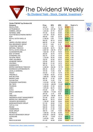 The Dividend Weekly
- By Dividend Yield - Stock, Capital, Investment -
© Dividend Yield - Stock, Capital, Investment Subscribe this report here for free
- 19 -
Back to
Index
Yields FTSE100 Top Dividend 50
Company Price EPS DPS P/E Yield in %
RESOLUTION 323.00 3.30 21.14 97.60 6.54
ASTRAZENECA 3,174.50 247.00 180.64 13.00 5.69
ADMIRAL GROUP 1,223.00 97.70 68.00 12.50 5.56
NATIONAL GRID 741.50 62.30 40.85 11.90 5.51
SCOTTISH&SOUTHERN ENERGY 1,551.00 44.40 84.20 35.00 5.43
ICAP 405.80 6.60 22.00 62.80 5.42
ROYAL DUTCH SHELL-B 2,166.50 0.00 113.31 0.00 5.23
BP 442.50 85.10 22.82 5.20 5.16
UNITED UTILITIES GROUP 680.50 41.40 34.32 16.50 5.04
RSA INSURANCE GROUP 123.10 9.60 6.18 12.70 5.02
VODAFONE GROUP 212.00 0.80 10.19 248.40 4.81
IMPERIAL TOBACCO 2,292.00 48.70 109.10 46.80 4.76
ROYAL DUTCH SHELL-A 2,067.50 238.70 97.87 8.70 4.73
GLAXOSMITHKLINE 1,622.00 81.00 76.00 20.00 4.69
BAE SYSTEMS 443.60 30.70 19.70 14.50 4.44
STANDARD LIFE 342.70 23.30 15.02 14.60 4.38
SEVERN TRENT 1,733.00 95.30 75.85 18.20 4.38
HSBC HOLDINGS 702.00 52.40 30.37 13.40 4.33
ASHMORE GROUP 379.90 28.70 16.10 13.20 4.24
CENTRICA 396.20 21.20 16.70 18.70 4.22
SAINSBURY'S 397.20 32.10 16.70 12.50 4.20
BRITISH AMERICAN TOBACCO 3,306.00 204.00 137.70 16.30 4.17
MORRISON SUPERMARKETS 295.30 26.50 12.15 11.40 4.11
LEGAL & GENERAL 197.90 14.50 8.09 13.60 4.09
TESCO 372.00 17.30 14.76 21.50 3.97
FRESNILLO 1,198.00 45.20 47.30 26.40 3.95
BHP BILLITON 1,885.00 129.00 73.29 14.90 3.89
BRITISH LAND 582.50 31.50 22.59 18.20 3.88
OLD MUTUAL 191.80 14.20 7.35 13.50 3.83
STANDARD CHARTERED 1,510.00 107.00 55.20 14.20 3.66
RIO TINTO 3,143.00 -246.50 114.62 0.00 3.65
PEARSON 1,283.00 31.00 46.00 41.20 3.59
AMEC 1,075.00 66.70 38.30 16.20 3.56
AVIVA 410.80 -2.00 14.60 0.00 3.55
ANGLO AMERICAN 1,568.50 -115.00 55.27 0.00 3.52
G4S 257.00 -3.70 8.96 0.00 3.49
UNILEVER 2,467.00 136.00 86.19 18.10 3.49
ABERDEEN ASSET MANAGEMENT 377.80 22.00 13.10 17.10 3.47
BRITISH SKY BROADCAST 865.00 59.70 30.00 14.40 3.47
VEDANTA RESOURCES 1,160.00 35.90 38.64 33.00 3.33
MARKS&SPENCER GROUP 511.50 29.00 17.00 17.40 3.32
TATE & LYLE 793.00 54.80 26.20 14.30 3.30
REXAM 502.00 27.40 15.90 18.40 3.17
HAMMERSON 501.50 21.90 15.84 22.80 3.16
SAGE GROUP 350.70 3.50 10.90 101.20 3.11
PETROFAC 1,390.00 101.00 42.89 14.00 3.09
RECKITT BENCKISER GROUP 4,554.00 234.00 138.00 19.00 3.03
GLENCORE 341.50 -73.80 10.14 0.00 2.97
CRH 1,470.00 0.00 42.96 0.00 2.92
REED ELSEVIER 811.00 44.60 23.65 18.40 2.92
 