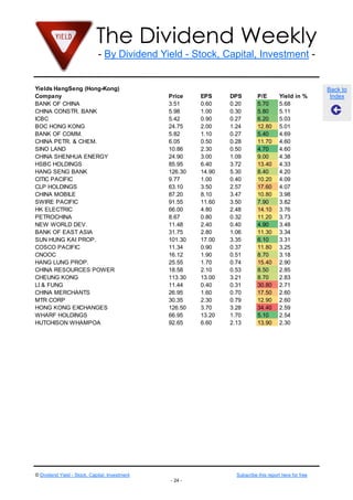 The Dividend Weekly
- By Dividend Yield - Stock, Capital, Investment -
© Dividend Yield - Stock, Capital, Investment Subscribe this report here for free
- 24 -
Back to
Index
Yields HangSeng (Hong-Kong)
Company Price EPS DPS P/E Yield in %
BANK OF CHINA 3.51 0.60 0.20 5.70 5.68
CHINA CONSTR. BANK 5.98 1.00 0.30 5.80 5.11
ICBC 5.42 0.90 0.27 6.20 5.03
BOC HONG KONG 24.75 2.00 1.24 12.80 5.01
BANK OF COMM. 5.82 1.10 0.27 5.40 4.69
CHINA PETR. & CHEM. 6.05 0.50 0.28 11.70 4.60
SINO LAND 10.86 2.30 0.50 4.70 4.60
CHINA SHENHUA ENERGY 24.90 3.00 1.09 9.00 4.38
HSBC HOLDINGS 85.95 6.40 3.72 13.40 4.33
HANG SENG BANK 126.30 14.90 5.30 8.40 4.20
CITIC PACIFIC 9.77 1.00 0.40 10.20 4.09
CLP HOLDINGS 63.10 3.50 2.57 17.60 4.07
CHINA MOBILE 87.20 8.10 3.47 10.80 3.98
SWIRE PACIFIC 91.55 11.60 3.50 7.90 3.82
HK ELECTRIC 66.00 4.80 2.48 14.10 3.76
PETROCHINA 8.67 0.80 0.32 11.20 3.73
NEW WORLD DEV. 11.48 2.40 0.40 4.90 3.48
BANK OF EAST ASIA 31.75 2.80 1.06 11.30 3.34
SUN HUNG KAI PROP. 101.30 17.00 3.35 6.10 3.31
COSCO PACIFIC 11.34 0.90 0.37 11.80 3.25
CNOOC 16.12 1.90 0.51 8.70 3.18
HANG LUNG PROP. 25.55 1.70 0.74 15.40 2.90
CHINA RESOURCES POWER 18.58 2.10 0.53 8.50 2.85
CHEUNG KONG 113.30 13.00 3.21 8.70 2.83
LI & FUNG 11.44 0.40 0.31 30.80 2.71
CHINA MERCHANTS 26.95 1.60 0.70 17.50 2.60
MTR CORP 30.35 2.30 0.79 12.90 2.60
HONG KONG EXCHANGES 126.50 3.70 3.28 34.40 2.59
WHARF HOLDINGS 66.95 13.20 1.70 5.10 2.54
HUTCHISON WHAMPOA 92.65 6.60 2.13 13.90 2.30
 