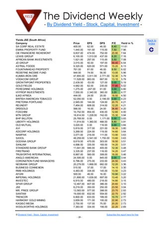 The Dividend Weekly
- By Dividend Yield - Stock, Capital, Investment -
© Dividend Yield - Stock, Capital, Investment Subscribe this report here for free
- 28 -
Back to
Index
Yields JSE (South Africa)
Company Price EPS DPS P/E Yield in %
SA CORP REAL ESTATE 400.00 62.00 46.00 6.40 11.61
EMIRA PROPERTY FUND 1,440.00 191.00 115.00 7.50 7.96
CIE FINANCIERE RICHEMONT 9,837.00 474.00 752.00 20.90 7.64
LEWIS GROUP 6,100.00 1,013.00 437.00 6.20 7.16
AFRICAN BANK INVESTMENTS 1,621.00 297.00 115.00 5.50 7.08
JD GROUP 3,015.00 50.00 197.00 59.40 6.54
ASTRAL FOODS 9,320.00 620.00 571.00 15.20 6.13
FOUNTAINHEAD PROPERTY 761.00 81.00 46.00 9.50 6.02
REDEFINE INCOME FUND 944.00 74.00 56.00 13.00 5.96
KUMBA IRON ORE 47,855.00 3,911.00 2,771.00 12.30 5.79
VODACOM GROUP 11,528.00 883.00 667.00 13.10 5.79
GROWTHPOINT PROPERTIES 2,439.00 -53.00 127.00 0.00 5.19
GOLD FIELDS 4,682.00 62.00 235.00 77.80 5.02
PEREGRINE HOLDINGS 1,275.00 -247.00 61.00 0.00 4.80
HYPROP INVESTMENTS 7,550.00 2,340.00 360.00 3.20 4.77
ILIAD AFRICA 444.00 24.00 20.00 18.50 4.50
BRITISH AMERICAN TOBACCO 52,050.00 0.00 2,199.00 0.00 4.23
PRETORIA PORTLAND 2,945.00 144.00 124.00 20.70 4.21
REUNERT 7,464.00 608.00 314.00 12.20 4.21
DRDGOLD 566.00 16.00 24.00 36.80 4.20
FOSCHINI 10,752.00 854.00 430.00 12.60 4.00
MTN GROUP 18,814.00 1,228.00 742.00 15.30 3.94
BHP BILLITON 29,769.00 0.00 1,171.00 0.00 3.93
LIBERTY HOLDINGS 11,914.00 1,360.00 466.00 8.80 3.91
OLD MUTUAL 3,020.00 0.00 116.00 0.00 3.84
AVI 5,819.00 317.00 221.00 18.30 3.80
ADCORP HOLDINGS 3,268.00 224.00 119.00 14.60 3.64
NAMPAK 3,071.00 216.00 111.00 13.90 3.63
SASOL 48,259.00 3,541.00 1,750.00 13.60 3.63
OCEANA GROUP 8,619.00 470.00 303.00 18.50 3.51
SANLAM 4,696.00 335.00 165.00 14.20 3.51
STANDARD BANK GROUP 11,641.00 946.00 405.00 12.30 3.48
FIRSTRAND 3,335.00 237.00 116.00 14.20 3.47
TRUWORTHS INTERNATIONAL 8,887.00 560.00 308.00 16.00 3.46
ANGLO AMERICAN 24,595.00 0.00 845.00 0.00 3.44
CORONATION FUND MANAGERS 6,786.00 275.00 233.00 24.50 3.43
NEDBANK GROUP 20,279.00 1,668.00 682.00 12.20 3.36
BUSINESS CONNEXION 515.00 37.00 17.00 14.10 3.30
RMB HOLDINGS 4,483.00 334.00 145.00 13.50 3.23
AFGRI 500.00 46.00 16.00 10.90 3.22
IMPERIAL HOLDINGS 21,806.00 1,639.00 697.00 13.40 3.20
INVESTEC 6,915.00 480.00 218.00 14.80 3.15
SPAR GROUP 12,467.00 607.00 386.00 20.60 3.10
JSE 8,219.00 350.00 250.00 23.50 3.04
MR. PRICE GROUP 13,583.00 577.00 398.00 23.70 2.93
SANTAM 19,000.00 832.00 554.00 22.70 2.92
TRENCOR 6,800.00 633.00 189.00 10.70 2.77
HARMONY GOLD MINING 3,659.00 171.00 100.00 22.90 2.73
KAGISO MEDIA 2,750.00 137.00 75.00 20.20 2.73
WOOLWORTHS HOLDINGS 7,383.00 334.00 199.00 22.20 2.69
 