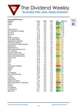 The Dividend Weekly
- By Dividend Yield - Stock, Capital, Investment -
© Dividend Yield - Stock, Capital, Investment Subscribe this report here for free
- 29 -
Back to
Index
Yields BOVESPA (Brazil)
Company Price EPS DPS P/E Yield in %
CEMIG 18.49 0.00 4.43 0.00 23.96
CEMIG 18.65 4.70 4.43 4.00 23.75
OI 4.08 0.30 0.92 11.50 22.58
OI 4.48 0.00 0.92 0.00 20.56
TRAN PAULISTA 33.16 3.60 5.30 9.20 15.98
EDP ENERGIAS DO BRASIL 11.30 0.60 1.74 17.90 15.40
AES TIETE 21.12 2.10 2.53 9.70 11.98
AES TIETE 19.65 0.00 2.30 0.00 11.70
LIGHT 18.30 1.80 2.08 9.80 11.37
BANCO DO BRASIL 24.00 5.90 2.19 4.00 9.12
TELEFONICA BRASIL 50.70 3.70 3.89 13.50 7.67
SIDERURGICA NACIONAL 9.40 0.70 0.63 13.30 6.66
TRACTEBEL ENERGIA 36.38 2.40 2.42 15.00 6.65
SANTOS BRASIL PARTICIPACOES 27.01 0.40 1.55 60.50 5.74
BRADESPAR 25.80 0.70 1.15 36.80 4.46
BM&FBOVESPA 12.70 0.60 0.56 21.50 4.43
BANCO RIO GRANDE DO SUL 15.62 2.00 0.69 7.80 4.41
CPFL ENERGIA 19.58 0.90 0.85 21.70 4.35
NATURA COSMETICOS 48.50 2.00 1.98 23.70 4.08
TEGMA GESTAO LOGISTICA 22.60 1.10 0.91 19.70 4.01
BANCO SANTANDER BRASIL 14.39 0.00 0.54 1.00 3.74
SOUZA CRUZ 27.12 1.10 1.00 24.50 3.69
VALID 29.29 1.60 1.08 18.20 3.69
CIELO 57.25 3.10 2.01 18.20 3.51
CCR 18.40 0.70 0.60 24.90 3.25
VALE 33.11 0.90 1.03 37.20 3.11
EQUATORIAL ENERGIA 20.53 0.10 0.61 166.30 2.95
COMGAS 59.00 4.60 1.70 13.00 2.88
AMBEV 84.49 0.00 2.42 0.00 2.86
VALE 36.50 0.00 1.03 0.00 2.82
SUL AMERICA 15.69 0.40 0.43 36.40 2.77
JHSF PARTICIPACOES 6.80 0.30 0.18 22.30 2.64
KLABIN 12.30 0.60 0.32 19.80 2.58
ULTRAPAR 56.06 2.10 1.32 26.40 2.35
MARCOPOLO 6.71 0.60 0.15 11.80 2.23
BANCO ABC BRASIL 12.62 0.00 0.00 7.30 0.00
BANCO INDUSTRIAL E COMERCIAL 4.52 0.00 0.00 171.70 0.00
COELCE 39.91 0.00 0.00 8.80 0.00
COPASA 31.99 0.00 0.00 8.30 0.00
ELETROBRAS 10.13 0.00 0.00 0.00 0.00
ELETROPAULO 8.97 0.00 0.00 8.00 0.00
REDECARD 0.00 0.00 0.00 0.00 0.00
 