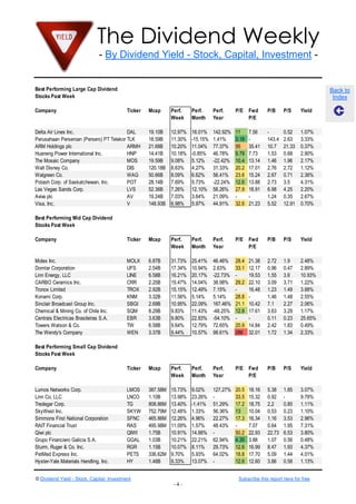 The Dividend Weekly
- By Dividend Yield - Stock, Capital, Investment -
© Dividend Yield - Stock, Capital, Investment Subscribe this report here for free
- 4 -
Back to
Index
Best Performing Large Cap Dividend
Stocks Past Week
Company Ticker Mcap Perf.
Week
Perf.
Month
Perf.
Year
P/E Fwd
P/E
P/B P/S Yield
Delta Air Lines Inc. DAL 19.10B 12.97% 18.01% 142.92% 11 7.56 - 0.52 1.07%
Perusahaan Perseroan (Persero) PT Telekomunikasi Indonesia Tbk.TLK 18.59B 11.30% -15.15% 1.41% 3.18 - 143.4 2.63 3.33%
ARM Holdings plc ARMH 21.68B 10.20% 11.04% 77.37% 95 35.41 10.7 21.33 0.37%
Huaneng Power International Inc. HNP 14.41B 10.18% -0.85% 46.78% 9.79 7.73 1.53 0.68 2.90%
The Mosaic Company MOS 19.59B 9.08% 5.12% -22.42% 10.4 13.14 1.46 1.96 2.17%
Walt Disney Co. DIS 120.18B 8.63% 4.27% 31.33% 20.2 17.01 2.76 2.72 1.12%
Walgreen Co. WAG 50.66B 8.09% 6.62% 56.41% 23.6 15.24 2.67 0.71 2.36%
Potash Corp. of Saskatchewan, Inc. POT 28.14B 7.69% 5.73% -22.24% 12.6 13.88 2.73 3.5 4.31%
Las Vegas Sands Corp. LVS 52.36B 7.26% 12.10% 58.26% 27.9 18.91 6.98 4.25 2.20%
Aviva plc AV 19.24B 7.03% 3.64% 21.09% - - 1.24 0.35 2.67%
Visa, Inc. V 148.93B 6.98% 5.97% 44.91% 32.6 21.23 5.52 12.91 0.70%
Best Performing Mid Cap Dividend
Stocks Past Week
Company Ticker Mcap Perf.
Week
Perf.
Month
Perf.
Year
P/E Fwd
P/E
P/B P/S Yield
Molex Inc. MOLX 6.87B 31.73% 25.41% 46.46% 28.4 21.38 2.72 1.9 2.48%
Domtar Corporation UFS 2.54B 17.34% 10.94% 2.63% 33.1 12.17 0.96 0.47 2.89%
Linn Energy, LLC LINE 6.58B 16.21% 20.17% -22.73% - 19.53 1.55 3.6 10.93%
CARBO Ceramics Inc. CRR 2.25B 15.47% 14.04% 38.98% 29.2 22.10 3.09 3.71 1.22%
Tronox Limited TROX 2.92B 15.15% 12.49% 7.15% - 16.48 1.23 1.49 3.88%
Konami Corp. KNM 3.32B 11.56% 5.14% 5.14% 28.8 - 1.46 1.48 2.55%
Sinclair Broadcast Group Inc. SBGI 2.69B 10.95% 22.09% 167.46% 21.1 10.42 7.1 2.27 2.06%
Chemical & Mining Co. of Chile Inc. SQM 8.29B 9.83% 11.43% -48.25% 12.8 17.61 3.63 3.29 1.17%
Centrais Electricas Brasileiras S.A. EBR 3.63B 9.80% 22.83% -54.10% - - 0.11 0.23 25.65%
Towers Watson & Co. TW 6.58B 9.64% 12.79% 72.65% 20.9 14.84 2.42 1.83 0.49%
The Wendy's Company WEN 3.37B 9.44% 10.57% 98.61% 286 32.01 1.72 1.34 2.33%
Best Performing Small Cap Dividend
Stocks Past Week
Company Ticker Mcap Perf.
Week
Perf.
Month
Perf.
Year
P/E Fwd
P/E
P/B P/S Yield
Lumos Networks Corp. LMOS 387.58M 15.73% 9.02% 127.27% 20.5 18.16 5.38 1.85 3.07%
Linn Co, LLC LNCO 1.10B 13.98% 23.26% - 33.5 15.32 0.92 - 9.78%
Tredegar Corp. TG 808.86M 13.40% -1.41% 51.29% 17.2 18.75 2.2 0.85 1.11%
SkyWest Inc. SKYW 752.79M 12.48% 1.33% 56.36% 13 10.04 0.53 0.23 1.10%
Simmons First National Corporation SFNC 465.86M 12.26% 4.96% 22.27% 17.3 16.34 1.16 3.53 2.96%
RAIT Financial Trust RAS 495.98M 11.09% 1.57% 48.43% - 7.07 0.64 1.95 7.31%
Qiwi plc QIWI 1.75B 10.91% 14.66% - 50.2 22.93 22.73 6.53 3.80%
Grupo Financiero Galicia S.A. GGAL 1.03B 10.21% 22.21% 62.94% 4.35 3.88 1.07 0.56 0.48%
Sturm, Ruger & Co. Inc. RGR 1.15B 10.07% 8.11% 29.73% 12.6 16.99 8.47 1.93 4.37%
PetMed Express Inc. PETS 336.62M 9.70% 5.93% 64.02% 18.8 17.70 5.09 1.44 4.01%
Hyster-Yale Materials Handling, Inc. HY 1.48B 9.33% 13.07% - 12.6 12.60 3.86 0.58 1.13%
 