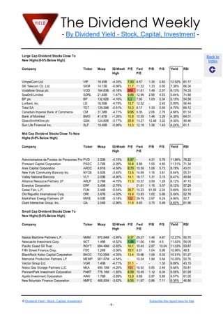 The Dividend Weekly
- By Dividend Yield - Stock, Capital, Investment -
© Dividend Yield - Stock, Capital, Investment Subscribe this report here for free
- 6 -
Back to
Index
Large Cap Dividend Stocks Close To
New Highs (0-5% Below High)
Company Ticker Mcap 52-Week
High
P/E Fwd
P/E
P/B P/S Yield RSI
VimpelCom Ltd. VIP 18.93B -4.03% 7.93 8.57 1.35 0.82 12.52% 61.17
SK Telecom Co. Ltd. SKM 14.13B -0.66% 11.7 11.52 1.33 0.93 7.38% 66.34
Vodafone Group plc VOD 164.83B -0.18% 258 11.61 1.49 2.37 6.13% 74.33
SeaDrill Limited SDRL 21.93B -1.47% 9.86 12.96 2.96 4.53 5.84% 71.88
BP plc BP 132.92B -4.16% 5.2 7.93 1.03 0.34 5.15% 54.58
Lorillard, Inc. LO 16.55B -4.75% 13.7 12.52 - 2.45 5.00% 56.44
Total SA TOT 129.29B -0.51% 10.3 8.17 1.33 0.55 4.70% 69.12
Canadian Imperial Bank of Commerce CM 31.38B -4.71% 9.95 9.35 2.06 2.76 4.66% 61.14
Bank of Montreal BMO 41.67B -1.26% 10.8 10.55 1.48 3.26 4.38% 64.01
GlaxoSmithKline plc GSK 124.80B -3.77% 20.6 13.27 12.48 3.02 4.30% 49.46
Sun Life Financial Inc. SLF 19.49B -0.98% 13.3 12.18 1.36 1.43 4.24% 61.1
Mid Cap Dividend Stocks Close To New
Highs (0-5% Below High)
Company Ticker Mcap 52-Week
High
P/E Fwd
P/E
P/B P/S Yield RSI
Administradora de Fondos de Pensiones Provida SAPVD 2.03B -0.15% 6.87 - 4.31 5.76 11.86% 78.22
Prospect Capital Corporation PSEC 2.79B -0.26% 10.8 8.88 1.05 4.85 11.51% 71.34
Ares Capital Corporation ARCC 4.61B -4.58% 8.13 10.59 1.06 5.73 8.78% 43.01
New York Community Bancorp Inc. NYCB 6.62B -3.45% 13.5 14.69 1.16 3.81 6.64% 55.31
Valley National Bancorp VLY 2.00B -4.90% 14.1 16.17 1.31 3.15 6.47% 49.64
Alliance Resource Partners LP ARLP 2.78B -4.70% 11.3 10.57 3.59 1.29 6.12% 47.13
Enerplus Corporation ERF 3.43B -2.78% - 21.61 1.15 3.07 6.12% 57.29
Cedar Fair, L.P. FUN 2.44B -0.54% 35.7 15.23 61.83 2.24 5.69% 63.15
Old Republic International Corp. ORI 3.67B -4.02% 19.9 13.83 1.02 0.69 5.04% 52.78
MarkWest Energy Partners LP MWE 9.00B -3.18% 132 29.79 2.97 6.24 4.90% 50.7
Giant Interactive Group, Inc. GA 2.04B -2.96% 11.8 8.65 3.75 5.48 4.82% 61.96
Small Cap Dividend Stocks Close To
New Highs (0-5% Below High)
Company Ticker Mcap 52-Week
High
P/E Fwd
P/E
P/B P/S Yield RSI
Navios Maritime Partners L.P. NMM 970.84M -3.95% 9.37 29.27 1.46 4.67 12.27% 50.75
Newcastle Investment Corp. NCT 1.48B -4.52% 1.98 11.00 1.84 4.5 11.93% 54.09
Pacific Coast Oil Trust ROYT 694.49M -2.65% 10.1 10.45 2.67 10.04 11.33% 53.67
Fifth Street Finance Corp. FSC 1.24B -3.36% 10.1 9.51 1.04 5.99 10.96% 48.5
BlackRock Kelso Capital Corporation BKCC 733.55M -4.35% 13.4 10.66 1.06 5.03 10.51% 51.27
Memorial Production Partners LP MEMP 901.87M -4.54% - 10.04 1.84 5.64 10.05% 50.76
Vector Group Ltd. VGR 1.40B -4.71% 31.1 - - 1.35 9.89% 43.15
Niska Gas Storage Partners LLC NKA 499.10M -4.26% 103 16.92 0.85 2.49 9.68% 50.81
PennantPark Investment Corporation PNNT 776.14M -1.85% 8.59 10.49 1.12 6.04 9.59% 61.99
Apollo Investment Corporation AINV 1.78B -3.89% 13.9 9.69 0.97 5.89 9.57% 61.05
New Mountain Finance Corporation NMFC 469.50M -3.62% 8.55 11.97 0.86 7.11 9.35% 46.86
 