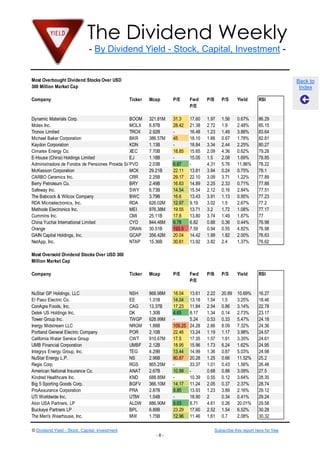 The Dividend Weekly
- By Dividend Yield - Stock, Capital, Investment -
© Dividend Yield - Stock, Capital, Investment Subscribe this report here for free
- 8 -
Back to
Index
Most Overbought Dividend Stocks Over USD
300 Million Market Cap
Company Ticker Mcap P/E Fwd
P/E
P/B P/S Yield RSI
Dynamic Materials Corp. BOOM 321.81M 31.3 17.60 1.97 1.56 0.67% 86.29
Molex Inc. MOLX 6.87B 28.42 21.38 2.72 1.9 2.48% 85.15
Tronox Limited TROX 2.92B - 16.48 1.23 1.49 3.88% 83.64
Michael Baker Corporation BKR 386.57M 45 18.10 1.66 0.67 1.78% 82.81
Kaydon Corporation KDN 1.13B - 18.84 3.34 2.44 2.25% 80.27
Cimarex Energy Co. XEC 7.70B 18.85 15.65 2.09 4.36 0.62% 79.28
E-House (China) Holdings Limited EJ 1.18B - 15.05 1.5 2.08 1.69% 78.85
Administradora de Fondos de Pensiones Provida SAPVD 2.03B 6.87 - 4.31 5.76 11.86% 78.22
McKesson Corporation MCK 29.21B 22.11 13.81 3.94 0.24 0.75% 78.1
CARBO Ceramics Inc. CRR 2.25B 29.17 22.10 3.09 3.71 1.22% 77.89
Berry Petroleum Co. BRY 2.49B 16.63 14.89 2.25 2.33 0.71% 77.88
Safeway Inc. SWY 6.73B 14.54 15.54 2.12 0.16 2.84% 77.51
The Babcock & Wilcox Company BWC 3.79B 16.6 13.43 3.91 1.13 0.95% 77.23
RDA Microelectronics, Inc. RDA 626.02M 12.97 9.19 3.02 1.5 2.67% 77.2
Methode Electronics Inc. MEI 976.38M 19.55 13.71 3.2 1.72 1.08% 77.17
Cummins Inc. CMI 25.11B 17.8 13.80 3.74 1.49 1.87% 77
China Yuchai International Limited CYD 844.46M 6.78 6.82 0.88 0.36 0.44% 76.98
Orange ORAN 30.51B 193.5 7.59 0.94 0.55 4.82% 76.98
GAIN Capital Holdings, Inc. GCAP 356.42M 20.04 14.42 1.99 1.82 2.00% 76.63
NetApp, Inc. NTAP 15.36B 30.61 13.92 3.82 2.4 1.37% 76.62
Most Oversold Dividend Stocks Over USD 300
Million Market Cap
Company Ticker Mcap P/E Fwd
P/E
P/B P/S Yield RSI
NuStar GP Holdings, LLC NSH 868.98M 18.04 13.61 2.22 20.89 10.69% 16.27
El Paso Electric Co. EE 1.31B 14.04 13.18 1.54 1.5 3.25% 18.46
ConAgra Foods, Inc. CAG 13.37B 17.23 11.84 2.54 0.86 3.14% 22.78
Delek US Holdings Inc. DK 1.30B 4.65 8.17 1.34 0.14 2.73% 23.17
Tower Group Inc. TWGP 628.99M - 5.24 0.53 0.33 5.47% 24.18
Inergy Midstream LLC NRGM 1.88B 109.25 24.28 2.66 8.09 7.32% 24.36
Portland General Electric Company POR 2.10B 22.46 13.24 1.19 1.17 3.98% 24.57
California Water Service Group CWT 910.67M 17.5 17.35 1.57 1.61 3.35% 24.61
UMB Financial Corporation UMBF 2.12B 18.95 15.96 1.73 6.24 1.62% 24.95
Integrys Energy Group, Inc. TEG 4.29B 13.44 14.99 1.36 0.87 5.03% 24.98
NuStar Energy L.P. NS 2.96B 80.87 20.28 1.25 0.66 11.52% 25.2
Regis Corp. RGS 865.25M - 33.37 1.01 0.43 1.56% 26.48
American National Insurance Co. ANAT 2.67B 10.99 - 0.68 0.88 3.09% 27.5
Kindred Healthcare Inc. KND 688.85M - 10.39 0.55 0.12 3.64% 28.35
Big 5 Sporting Goods Corp. BGFV 366.10M 14.17 11.24 2.05 0.37 2.37% 28.74
ProAssurance Corporation PRA 2.87B 8.85 13.93 1.23 3.89 2.16% 29.12
UTi Worldwide Inc. UTIW 1.54B - 18.90 2 0.34 0.41% 29.24
Alon USA Partners, LP ALDW 886.90M 5.03 8.71 4.61 0.26 20.01% 29.58
Buckeye Partners LP BPL 6.89B 23.29 17.60 2.52 1.54 6.52% 30.28
The Men's Wearhouse, Inc. MW 1.75B 12.96 11.46 1.61 0.7 2.08% 30.32
 