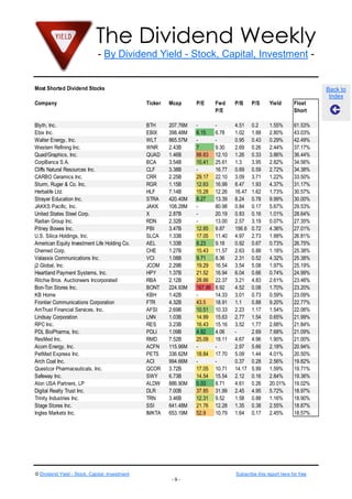 The Dividend Weekly
- By Dividend Yield - Stock, Capital, Investment -
© Dividend Yield - Stock, Capital, Investment Subscribe this report here for free
- 9 -
Back to
Index
Most Shorted Dividend Stocks
Company Ticker Mcap P/E Fwd
P/E
P/B P/S Yield Float
Short
Blyth, Inc. BTH 207.76M - - 4.51 0.2 1.55% 61.53%
Ebix Inc. EBIX 398.48M 6.15 6.78 1.02 1.88 2.80% 43.03%
Walter Energy, Inc. WLT 865.57M - - 0.95 0.43 0.29% 42.49%
Western Refining Inc. WNR 2.43B 7 9.30 2.69 0.26 2.44% 37.17%
Quad/Graphics, Inc. QUAD 1.46B 88.83 12.10 1.26 0.33 3.86% 36.44%
CorpBanca S.A. BCA 3.54B 10.41 25.61 1.3 3.95 2.82% 34.56%
Cliffs Natural Resources Inc. CLF 3.38B - 16.77 0.69 0.59 2.72% 34.38%
CARBO Ceramics Inc. CRR 2.25B 29.17 22.10 3.09 3.71 1.22% 33.50%
Sturm, Ruger & Co. Inc. RGR 1.15B 12.63 16.99 8.47 1.93 4.37% 31.17%
Herbalife Ltd. HLF 7.14B 15.28 12.26 16.47 1.62 1.73% 30.57%
Strayer Education Inc. STRA 420.40M 8.27 13.39 8.24 0.78 9.99% 30.00%
JAKKS Pacific, Inc. JAKK 108.28M - 80.98 0.84 0.17 5.67% 29.53%
United States Steel Corp. X 2.87B - 20.19 0.83 0.16 1.01% 28.64%
Radian Group Inc. RDN 2.32B - 13.00 2.57 3.19 0.07% 27.35%
Pitney Bowes Inc. PBI 3.47B 12.85 9.87 156.6 0.72 4.36% 27.01%
U.S. Silica Holdings, Inc. SLCA 1.33B 17.05 11.40 4.97 2.73 1.99% 26.81%
American Equity Investment Life Holding Co. AEL 1.33B 8.23 9.18 0.92 0.67 0.73% 26.75%
Chemed Corp. CHE 1.27B 15.43 11.57 2.63 0.88 1.18% 25.38%
Valassis Communications Inc. VCI 1.08B 9.71 8.36 2.31 0.52 4.32% 25.38%
j2 Global, Inc. JCOM 2.29B 19.29 16.54 3.54 5.08 1.97% 25.19%
Heartland Payment Systems, Inc. HPY 1.37B 21.52 16.94 6.04 0.66 0.74% 24.99%
Ritchie Bros. Auctioneers Incorporated RBA 2.12B 28.86 22.37 3.21 4.83 2.61% 23.46%
Bon-Ton Stores Inc. BONT 224.93M 167.86 8.92 4.52 0.08 1.70% 23.20%
KB Home KBH 1.42B - 14.33 3.01 0.73 0.59% 23.09%
Frontier Communications Corporation FTR 4.32B 43.5 18.91 1.1 0.88 9.20% 22.77%
AmTrust Financial Services, Inc. AFSI 2.69B 10.51 10.33 2.23 1.17 1.54% 22.06%
Lindsay Corporation LNN 1.03B 14.99 15.63 2.77 1.54 0.65% 21.99%
RPC Inc. RES 3.23B 16.43 15.16 3.52 1.77 2.68% 21.84%
PDL BioPharma, Inc. PDLI 1.09B 4.82 4.06 - 2.69 7.68% 21.09%
ResMed Inc. RMD 7.52B 25.09 18.11 4.67 4.96 1.90% 21.00%
Acorn Energy, Inc. ACFN 115.96M - - 2.97 5.66 2.18% 20.94%
PetMed Express Inc. PETS 336.62M 18.84 17.70 5.09 1.44 4.01% 20.50%
Arch Coal Inc. ACI 994.66M - - 0.37 0.28 2.56% 19.82%
Questcor Pharmaceuticals, Inc. QCOR 3.72B 17.05 10.71 14.17 5.99 1.59% 19.71%
Safeway Inc. SWY 6.73B 14.54 15.54 2.12 0.16 2.84% 19.36%
Alon USA Partners, LP ALDW 886.90M 5.03 8.71 4.61 0.26 20.01% 19.02%
Digital Realty Trust Inc. DLR 7.00B 37.85 31.99 2.45 4.95 5.72% 18.97%
Trinity Industries Inc. TRN 3.46B 12.31 9.52 1.58 0.88 1.16% 18.90%
Stage Stores Inc. SSI 641.48M 21.76 12.28 1.35 0.38 2.55% 18.87%
Ingles Markets Inc. IMKTA 653.19M 52.9 10.79 1.64 0.17 2.45% 18.57%
 
