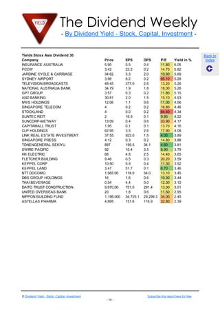 The Dividend Weekly
- By Dividend Yield - Stock, Capital, Investment -
© Dividend Yield - Stock, Capital, Investment Subscribe this report here for free
- 15 -
Back to
Index
Yields Stoxx Asia Dividend 30
Company Price EPS DPS P/E Yield in %
INSURANCE AUSTRALIA 5.95 0.5 0.4 11.80 6.05
PCCW 3.42 23.2 0.2 14.70 5.82
JARDINE CYCLE & CARRIAGE 34.62 3.3 2.0 10.90 5.69
SYDNEY AIRPORT 3.98 6.2 0.2 65.10 5.28
TELEVISION BROADCASTS 49.45 377.0 2.6 13.20 5.26
NATIONAL AUSTRALIA BANK 34.79 1.9 1.8 18.00 5.26
GPT GROUP 3.57 0.3 0.2 11.80 5.15
ANZ BANKING 30.81 2.0 1.5 15.10 4.93
NWS HOLDINGS 12.06 1.1 0.6 11.00 4.56
SINGAPORE TELECOM 4 0.2 0.2 16.80 4.46
STOCKLAND 4 0.0 0.2 84.40 4.34
SUNTEC REIT 2 16.9 0.1 9.80 4.22
SUNCORP-METWAY 13.09 0.4 0.6 33.90 4.17
CAPITAMALL TRUST 1.95 0.1 0.1 13.70 4.16
CLP HOLDINGS 62.95 3.5 2.6 17.90 4.08
LINK REAL ESTATE INVESTMENT 37.55 923.0 1.5 4.00 3.89
SINGAPORE PRESS 4.12 0.3 0.2 14.80 3.88
TONENGENERAL SEKIYU 897 195.5 34.1 4.60 3.81
SWIRE PACIFIC 92 10.4 3.5 8.90 3.79
HK ELECTRIC 68 4.8 2.5 14.40 3.65
FLETCHER BUILDING 9.46 0.5 0.3 20.20 3.59
KEPPEL CORP 10.50 0.9 0.4 11.30 3.52
KEPPEL LAND 3.47 51.7 0.1 6.70 3.46
NTT DOCOMO 1,565.00 118.0 54.0 13.10 3.45
DBS GROUP HOLDINGS 16 1.6 0.6 10.30 3.44
THAI BEVERAGE 0.54 4.4 0.0 12.30 3.12
DAITO TRUST CONSTRUCTION 9,670.00 751.0 291.4 13.00 3.01
UNITED OVERSEAS BANK 20 1.8 0.6 11.50 2.95
NIPPON BUILDING FUND 1,198,000 34,725.1 29,299.3 34.00 2.45
ASTELLAS PHARMA 4,895 151.6 116.9 32.80 2.39
 