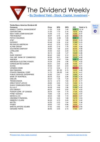 The Dividend Weekly
- By Dividend Yield - Stock, Capital, Investment -
© Dividend Yield - Stock, Capital, Investment Subscribe this report here for free
- 16 -
Back to
Index
Yields Stoxx America Dividend 40
Company Price EPS DPS P/E Yield in %
ANNALY CAPITAL MANAGEMENT 11.53 3.39 1.40 3.50 12.14
CENTURYLINK 31.20 1.73 2.16 18.00 6.92
NEW YORK COMM BANCORP 15.46 1.12 1.00 13.80 6.47
FIRSTENERGY 36.97 0.74 2.20 49.90 5.95
PEPCO HOLDINGS 18.28 -0.99 1.08 0.00 5.91
AT&T 33.75 1.32 1.80 25.40 5.33
ENTERGY 63.48 5.38 3.32 11.80 5.23
REYNOLDS AMERICAN 49.32 2.75 2.52 17.90 5.11
ALTRIA GROUP 34.65 2.19 1.76 15.80 5.08
SOUTHERN COMPANY 40.66 1.98 2.03 20.50 4.99
LORILLARD 44.93 3.22 2.20 14.10 4.90
PPL 30.13 2.48 1.47 12.20 4.88
DUKE ENERGY 66.43 2.80 3.12 23.70 4.70
CAN. IMP. BANK OF COMMERCE 82.06 8.21 3.84 10.00 4.68
AMEREN 34.54 -2.57 1.60 0.00 4.63
AMERICAN ELECTRIC POWER 43.34 2.49 1.96 17.40 4.52
CONSOLIDATED EDISON 54.51 3.43 2.46 15.90 4.51
SCANA 45.00 3.41 2.03 13.30 4.51
VERIZON COMM 47.10 0.54 2.12 86.90 4.50
IGM FINANCIAL 48.01 301.00 2.15 16.00 4.48
POWER FINANCIAL CORP 31.73 226.00 1.40 14.10 4.41
PUBLIC SERVICE ENTERPRISE 32.92 2.41 1.44 13.60 4.37
BANK OF MONTREAL 68.76 6.22 2.96 11.00 4.30
EXELON 29.23 1.35 1.24 21.60 4.24
TRANSCANADA 44.13 2.10 1.84 21.20 4.17
GREAT-WEST LIFECO 29.64 2.00 1.23 14.80 4.15
SHAW COMMUNICATIONS 24.73 1.68 1.02 14.50 4.12
ELI LILLY 48.38 4.46 1.96 11.00 4.05
DTE ENERGY 65.07 4.05 2.62 16.10 4.03
POWER CORP. OF CANADA 28.79 1.64 1.16 17.50 4.03
PITNEY BOWES 18.90 1.34 0.75 14.20 3.97
MERCK & CO 48.23 1.68 1.72 28.80 3.57
CINCINNATI FINANCIAL 47.63 3.45 1.68 13.70 3.53
KIMBERLY-CLARK 94.26 4.70 3.24 20.10 3.44
MATTEL 42.55 2.23 1.44 18.90 3.38
PFIZER 29.00 1.47 0.96 19.50 3.31
BRISTOL-MYERS SQUIBB 47.52 0.82 1.40 56.70 2.95
GENUINE PARTS 80.65 4.45 2.15 17.80 2.67
 