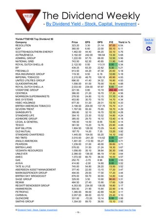 The Dividend Weekly
- By Dividend Yield - Stock, Capital, Investment -
© Dividend Yield - Stock, Capital, Investment Subscribe this report here for free
- 19 -
Back to
Index
Yields FTSE100 Top Dividend 50
Company Price EPS DPS P/E Yield in %
RESOLUTION 323.20 3.30 21.14 97.00 6.54
ICAP 360.00 6.60 22.00 55.10 6.11
SCOTTISH&SOUTHERN ENERGY 1,462.00 44.40 84.20 33.10 5.76
ASTRAZENECA 3,182.00 242.00 180.64 13.30 5.68
ADMIRAL GROUP 1,222.00 97.70 68.00 12.50 5.56
NATIONAL GRID 743.50 62.30 40.85 11.90 5.49
ROYAL DUTCH SHELL-B 2,122.50 0.00 113.31 0.00 5.34
BP 438.25 83.20 22.82 5.30 5.21
FRESNILLO 913.50 44.20 47.30 20.60 5.18
RSA INSURANCE GROUP 119.30 9.50 6.18 12.60 5.18
IMPERIAL TOBACCO 2,215.00 48.70 109.10 45.90 4.93
UNITED UTILITIES GROUP 696.00 41.40 34.32 16.80 4.93
GLAXOSMITHKLINE 1,556.00 81.00 76.00 19.40 4.88
ROYAL DUTCH SHELL-A 2,033.00 234.00 97.87 8.60 4.81
VODAFONE GROUP 221.50 0.80 10.19 262.40 4.60
CENTRICA 366.00 21.20 16.70 17.30 4.56
MORRISON SUPERMARKETS 278.50 24.80 12.15 11.10 4.36
BAE SYSTEMS 453.80 30.70 19.70 14.70 4.34
HSBC HOLDINGS 677.30 51.20 29.31 13.10 4.33
BRITISH AMERICAN TOBACCO 3,198.00 204.00 137.70 15.70 4.31
SEVERN TRENT 1,767.00 95.30 75.85 18.70 4.29
SAINSBURY'S 389.80 32.10 16.70 12.10 4.28
STANDARD LIFE 354.10 23.30 15.02 14.80 4.24
ASHMORE GROUP 385.00 28.70 16.10 13.40 4.18
LEGAL & GENERAL 195.50 14.50 8.09 13.40 4.14
TESCO 361.50 15.20 14.76 23.90 4.08
BHP BILLITON 1,804.50 126.00 73.29 14.40 4.06
OLD MUTUAL 187.70 14.20 7.35 13.20 3.92
STANDARD CHARTERED 1,445.00 104.00 55.20 14.10 3.82
RIO TINTO 3,010.00 -241.20 114.62 0.00 3.81
ANGLO AMERICAN 1,491.00 -112.50 55.27 0.00 3.71
PEARSON 1,239.00 31.00 46.00 39.60 3.71
BRITISH LAND 578.00 31.50 21.24 18.30 3.67
VEDANTA RESOURCES 1,056.00 35.10 38.64 30.30 3.66
UNILEVER 2,366.00 136.00 86.19 17.50 3.64
AMEC 1,072.00 66.70 38.30 16.00 3.57
G4S 252.70 -3.70 8.96 0.00 3.55
AVIVA 414.80 -2.00 14.60 0.00 3.52
TATE & LYLE 745.00 54.80 26.20 13.50 3.52
ABERDEEN ASSET MANAGEMENT 377.40 22.00 13.10 17.20 3.47
MARKS&SPENCER GROUP 494.00 29.00 17.00 17.20 3.44
BRITISH SKY BROADCAST 878.00 59.70 30.00 14.80 3.42
SAGE GROUP 329.00 3.50 10.90 96.60 3.31
REXAM 484.50 27.40 15.90 17.60 3.28
RECKITT BENCKISER GROUP 4,353.00 234.00 138.00 18.80 3.17
HAMMERSON 500.50 21.90 15.84 22.90 3.16
PETROFAC 1,380.00 99.00 42.89 14.20 3.11
CARNIVAL 2,057.00 88.00 63.72 23.40 3.10
GLENCORE 331.00 -72.20 10.14 0.00 3.06
SMITHS GROUP 1,354.00 89.70 39.50 15.10 2.92
 