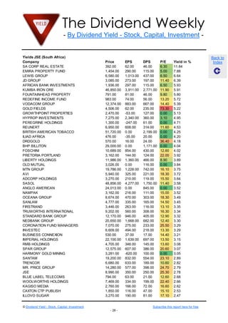 The Dividend Weekly
- By Dividend Yield - Stock, Capital, Investment -
© Dividend Yield - Stock, Capital, Investment Subscribe this report here for free
- 28 -
Back to
Index
Yields JSE (South Africa)
Company Price EPS DPS P/E Yield in %
SA CORP REAL ESTATE 392.00 62.00 46.00 6.30 11.84
EMIRA PROPERTY FUND 1,454.00 290.00 115.00 5.00 7.88
LEWIS GROUP 6,580.00 1,013.00 437.00 6.50 6.64
JD GROUP 3,085.00 273.00 197.00 11.40 6.39
AFRICAN BANK INVESTMENTS 1,936.00 297.00 115.00 6.50 5.93
KUMBA IRON ORE 46,850.00 3,911.00 2,771.00 11.90 5.91
FOUNTAINHEAD PROPERTY 791.00 81.00 46.00 9.80 5.80
REDEFINE INCOME FUND 983.00 74.00 56.00 13.20 5.72
VODACOM GROUP 12,374.00 883.00 667.00 14.40 5.39
GOLD FIELDS 4,506.00 62.00 235.00 73.30 5.22
GROWTHPOINT PROPERTIES 2,470.00 -53.00 127.00 0.00 5.13
HYPROP INVESTMENTS 7,275.00 2,340.00 360.00 3.10 4.95
PEREGRINE HOLDINGS 1,300.00 -247.00 61.00 0.00 4.71
REUNERT 6,950.00 608.00 314.00 11.60 4.53
BRITISH AMERICAN TOBACCO 51,720.00 0.00 2,199.00 0.00 4.25
ILIAD AFRICA 476.00 -35.00 20.00 0.00 4.20
DRDGOLD 570.00 16.00 24.00 36.40 4.18
BHP BILLITON 29,000.00 0.00 1,171.00 0.00 4.04
FOSCHINI 10,689.00 854.00 430.00 12.60 4.02
PRETORIA PORTLAND 3,162.00 144.00 124.00 22.00 3.92
LIBERTY HOLDINGS 11,986.00 1,360.00 466.00 8.90 3.89
OLD MUTUAL 3,026.00 0.00 116.00 0.00 3.84
MTN GROUP 19,786.00 1,228.00 742.00 16.10 3.75
AVI 5,940.00 325.00 221.00 18.30 3.72
ADCORP HOLDINGS 3,270.00 210.00 119.00 15.50 3.64
SASOL 48,856.00 4,277.00 1,750.00 11.40 3.58
ANGLO AMERICAN 24,013.00 0.00 845.00 0.00 3.52
NAMPAK 3,162.00 216.00 111.00 15.00 3.52
OCEANA GROUP 8,674.00 470.00 303.00 18.30 3.49
SANLAM 4,777.00 335.00 165.00 14.50 3.45
FIRSTRAND 3,446.00 263.00 116.00 13.10 3.35
TRUWORTHS INTERNATIONAL 9,202.00 560.00 308.00 16.30 3.34
STANDARD BANK GROUP 12,170.00 946.00 405.00 12.90 3.32
NEDBANK GROUP 20,650.00 1,668.00 682.00 12.40 3.30
CORONATION FUND MANAGERS 7,070.00 275.00 233.00 25.50 3.29
INVESTEC 6,609.00 494.00 218.00 13.30 3.29
BUSINESS CONNEXION 530.00 37.00 17.00 14.40 3.21
IMPERIAL HOLDINGS 22,100.00 1,639.00 697.00 13.50 3.15
RMB HOLDINGS 4,705.00 348.00 145.00 13.60 3.08
SPAR GROUP 12,575.00 607.00 386.00 20.60 3.07
HARMONY GOLD MINING 3,281.00 -620.00 100.00 0.00 3.05
SANTAM 19,200.00 832.00 554.00 23.10 2.89
TRENCOR 6,680.00 633.00 189.00 10.60 2.82
MR. PRICE GROUP 14,280.00 577.00 398.00 24.70 2.79
JSE 8,990.00 350.00 250.00 25.30 2.78
BLUE LABEL TELECOMS 794.00 63.00 21.00 12.60 2.68
WOOLWORTHS HOLDINGS 7,469.00 334.00 199.00 22.40 2.66
KAGISO MEDIA 2,760.00 166.00 72.00 16.60 2.62
CAXTON CTP PUBLISH 1,850.00 116.00 47.00 15.10 2.53
ILLOVO SUGAR 3,270.00 190.00 81.00 17.10 2.47
 