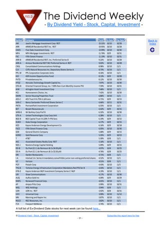 The Dividend Weekly
- By Dividend Yield - Stock, Capital, Investment -
© Dividend Yield - Stock, Capital, Investment Subscribe this report here for free
- 31 -
Back to
Index
Symbol Company Yield Ex Date Pay Date
JMI Javelin Mortgage Investment Corp REIT 23.31% 10/10 10/28
ARR ARMOUR Residential REIT Inc. REIT 19.95% 10/10 10/28
OAKS Five Oaks Investment Corp. 13.99% 10/10 10/30
MFA MFA Mortgage Investments REIT 11.76% 10/9 10/31
FSC Fifth Street Finance 11.19% 10/10 10/31
ARR-B ARMOUR Residential REIT, Inc. Preferred Series B 9.22% 10/10 10/28
ARR-A Armour Residential REIT INC Preferred Series A REIT 9.02% 10/10 10/28
CNSL Consolidated Communications Holdings 8.98% 10/10 11/1
CLV Cliffs Natural Resources Inc. Depositary Shares Series A 8.73% 10/10 11/1
PPL-W PPL Corporation Corporate Units 8.16% 10/10 11/1
KIO KKR Income Opportunities Fund 8.13% 10/9 10/28
PVTD Privatebancorp Inc. 8.12% 10/10 10/30
HTGZ Hercules Technology Growth Capital Inc. 7.97% 10/10 10/30
OFG-B Oriental Financial Group, Inc. 7.00% Non-Cum Monthly Income Pfd 7.59% 10/10 10/31
AIW Arlington Asset Investment Corp 7.46% 10/10 11/1
HCJ Homeowners Choice, Inc. 7.42% 10/10 10/30
SNHN Senior Housing Properties Trust 6.86% 10/10 11/1
AES-C AES Trust III 6.75% tr pfd secs 6.71% 10/9 10/15
SAN-C Banco Santander Preferred Shares Series C 6.66% 10/11 10/31
PNTA PennantPark Investment Corporation 6.55% 10/10 11/1
BZT Bezant Resources plc 6.42% 10/9 10/15
WRB-B Wr Berkley Corp Pref B 6.32% 10/10 10/30
UTX-A United Technologies Corp Corp Unit 6.28% 10/10 11/1
BGE-B BGE Capital Trust II 6.20% Tr Pfd Secs 6.19% 10/9 10/15
DUKH Duke Energy Corporation 6.17% 10/9 10/15
KED Kayne Anderson Energy Development Co 6.16% 10/9 10/18
FSCE Fifth Street Finance Corp. 6.05% 10/10 10/30
GEB General Electric Company 5.68% 10/9 10/15
GORO Gold Resource Corp 5.35% 10/9 10/23
T AT&T 5.30% 10/8 11/1
AEC Associated Estates Realty Corp REIT 5.16% 10/10 11/1
NEE-J Nextera Energy Capital Holding 5.09% 10/9 10/15
DD-B Du Pont (E.I.) de Nemours & Co $4.50pfd 4.97% 10/8 10/25
DD-A Du Pont (E.I.) de Nemours & Co $3.50pfd 4.76% 10/8 10/25
DRI Darden Restaurants 4.71% 10/8 11/1
I-A Intelsat S.A. Series A mandatory convefrtible junior non-voting preferred shares 4.52% 10/10 11/1
VZ Verizon 4.51% 10/8 11/1
POT Potash Corp 4.43% 10/10 11/5
TYG-B Tortoise Energy Infrastructure Corporation Mandatory Red Pfd Ser B 4.43% 10/10 11/1
KYN-E Kayne Anderson MLP Investment Company Series E MLP 4.19% 10/10 11/1
SJR Shaw Communications 4.17% 10/10 10/30
AUQ AuRico Gold Inc 4.09% 10/9 10/29
NWFL Norwood Financial Corp. 4.01% 10/10 11/1
AP Ampco Pitts Corp 3.99% 10/10 10/31
WGL WGL Holdings 3.94% 10/8 11/1
UDR UDR Inc. REIT 3.92% 10/8 10/31
UVV Universal Corp 3.90% 10/10 11/12
MN Manning and Napier Inc 3.87% 10/10 11/1
RGCO RGC Resources, Inc. 3.82% 10/10 11/1
FCX Freeport McMoran 3.74% 10/10 11/1
A full list of Ex-Dividend Date stocks for next week can be found here...
 