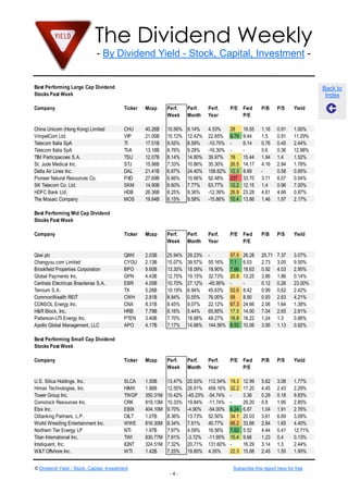 The Dividend Weekly
- By Dividend Yield - Stock, Capital, Investment -
© Dividend Yield - Stock, Capital, Investment Subscribe this report here for free
- 4 -
Back to
Index
Best Performing Large Cap Dividend
Stocks Past Week
Company Ticker Mcap Perf.
Week
Perf.
Month
Perf.
Year
P/E Fwd
P/E
P/B P/S Yield
China Unicom (Hong Kong) Limited CHU 40.26B 10.56% 9.14% 4.53% 28 19.55 1.16 0.91 1.00%
VimpelCom Ltd. VIP 21.00B 10.12% 12.42% 22.65% 8.79 9.44 1.5 0.91 11.29%
Telecom Italia SpA TI 17.51B 9.55% 8.59% -10.70% - 6.14 0.76 0.45 2.44%
Telecom Italia SpA TI-A 13.18B 8.76% 9.28% -16.30% - - 0.6 0.36 12.88%
TIM Participacoes S.A. TSU 12.07B 8.14% 14.80% 39.97% 18 15.44 1.94 1.4 1.52%
St. Jude Medical Inc. STJ 15.96B 7.33% 10.86% 35.30% 26.5 14.17 4.16 2.94 1.78%
Delta Air Lines Inc. DAL 21.41B 6.87% 24.40% 158.62% 12.3 8.69 - 0.58 0.95%
Pioneer Natural Resources Co. PXD 27.69B 6.66% 10.66% 92.48% 237 33.70 3.71 8.07 0.04%
SK Telecom Co. Ltd. SKM 14.90B 6.60% 7.77% 63.77% 12.2 12.15 1.4 0.96 7.00%
HDFC Bank Ltd. HDB 26.36B 6.25% 9.36% -12.39% 26.9 23.28 4.61 4.66 0.87%
The Mosaic Company MOS 19.64B 6.15% 9.58% -15.86% 10.4 13.86 1.46 1.97 2.17%
Best Performing Mid Cap Dividend
Stocks Past Week
Company Ticker Mcap Perf.
Week
Perf.
Month
Perf.
Year
P/E Fwd
P/E
P/B P/S Yield
Qiwi plc QIWI 2.03B 25.94% 29.23% - 57.5 26.28 25.71 7.37 3.07%
Changyou.com Limited CYOU 2.13B 15.07% 39.57% 55.16% 7.1 6.53 2.73 3.05 9.50%
Brookfield Properties Corporation BPO 9.60B 13.30% 18.09% 18.90% 7.66 18.63 0.92 4.03 2.95%
Global Payments Inc. GPN 4.43B 12.75% 19.15% 32.73% 20.8 13.25 3.86 1.86 0.14%
Centrais Electricas Brasileiras S.A. EBR 4.05B 10.70% 27.12% -45.95% - - 0.12 0.26 23.00%
Ternium S.A. TX 5.26B 10.19% 6.94% 45.63% 52.6 8.42 0.99 0.62 2.42%
CommonWealth REIT CWH 2.81B 8.94% 0.55% 76.00% 58 8.90 0.93 2.63 4.21%
CONSOL Energy Inc. CNX 8.31B 8.45% 9.07% 22.12% 67.3 24.66 2.06 1.64 1.38%
H&R Block, Inc. HRB 7.79B 8.16% 5.44% 65.85% 17.5 14.00 7.04 2.65 2.81%
Patterson-UTI Energy Inc. PTEN 3.40B 7.70% 18.88% 49.27% 16.8 18.22 1.24 1.3 0.86%
Apollo Global Management, LLC APO 4.17B 7.17% 14.66% 144.56% 8.53 10.06 3.95 1.13 0.92%
Best Performing Small Cap Dividend
Stocks Past Week
Company Ticker Mcap Perf.
Week
Perf.
Month
Perf.
Year
P/E Fwd
P/E
P/B P/S Yield
U.S. Silica Holdings, Inc. SLCA 1.50B 13.47% 20.93% 112.54% 19.3 12.99 5.62 3.08 1.77%
Himax Technologies, Inc. HIMX 1.86B 12.55% 26.91% 458.16% 32.2 17.20 4.45 2.43 2.29%
Tower Group Inc. TWGP 350.31M 10.42% -45.23% -54.74% - 3.36 0.29 0.18 9.83%
Comstock Resources Inc. CRK 819.13M 10.33% 19.84% -11.74% - 29.20 0.8 1.95 2.85%
Ebix Inc. EBIX 404.10M 9.70% -4.90% -54.00% 6.24 6.87 1.04 1.91 2.76%
Oiltanking Partners, L.P. OILT 1.07B 8.36% 13.73% 52.50% 34.1 20.03 3.61 6.69 3.09%
World Wrestling Entertainment Inc. WWE 816.30M 8.34% 7.81% 40.77% 68.2 33.88 2.84 1.65 4.40%
Northern Tier Energy LP NTI 1.97B 7.97% 4.59% 16.56% 7.62 5.52 4.44 0.41 12.71%
Titan International Inc. TWI 830.77M 7.91% -3.72% -11.95% 15.4 9.66 1.23 0.4 0.13%
Inteliquent, Inc. IQNT 324.51M 7.32% 20.71% 131.60% - 16.29 3.14 1.3 2.44%
W&T Offshore Inc. WTI 1.42B 7.25% 19.80% 4.35% 22.3 15.88 2.45 1.55 1.90%
 