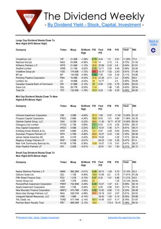 The Dividend Weekly
- By Dividend Yield - Stock, Capital, Investment -
© Dividend Yield - Stock, Capital, Investment Subscribe this report here for free
- 6 -
Back to
Index
Large Cap Dividend Stocks Close To
New Highs (0-5% Below High)
Company Ticker Mcap 52-Week
High
P/E Fwd
P/E
P/B P/S Yield RSI
VimpelCom Ltd. VIP 21.00B -1.59% 8.79 9.44 1.5 0.91 11.29% 77.4
National Grid plc NGG 43.96B -4.58% 11.8 14 2.72 1.9 6.75% 51.52
Williams Partners L.P. WPZ 21.84B -1.12% 32.6 25.99 2.33 2.9 6.54% 61.81
SeaDrill Limited SDRL 21.74B -3.62% 9.78 12.71 2.93 4.49 5.89% 52.85
Vodafone Group plc VOD 174.00B -1.72% 253 12.17 1.52 2.43 5.81% 71.46
BP plc BP 134.00B -3.38% 5.24 7.95 1.04 0.34 5.11% 53.86
Pembina Pipeline Corporation PBA 10.08B -4.44% 31.8 27.29 2.11 2.2 5.05% 58.9
Lorillard, Inc. LO 16.89B -4.02% 14 12.77 - 2.5 4.90% 55.85
Canadian Imperial Bank of Commerce CM 31.88B -2.10% 10 9.59 2.05 2.78 4.69% 62.63
Sasol Ltd. SSL 29.77B -0.93% 11.4 - 1.98 1.65 4.63% 58.54
Total SA TOT 132.54B -1.76% 10.3 8.25 1.38 0.55 4.59% 65.06
Mid Cap Dividend Stocks Close To New
Highs (0-5% Below High)
Company Ticker Mcap 52-Week
High
P/E Fwd
P/E
P/B P/S Yield RSI
Chimera Investment Corporation CIM 3.09B -4.69% 27.3 7.89 0.97 17.48 12.00% 61.22
Prospect Capital Corporation PSEC 2.68B -4.26% 10.4 8.53 1.01 4.66 11.98% 42.35
Oaktree Capital Group, LLC OAK 8.33B -2.23% 46.8 11.35 18.71 47.97 10.95% 60.54
Changyou.com Limited CYOU 2.13B -3.85% 7.1 6.53 2.73 3.05 9.50% 80.37
Ares Capital Corporation ARCC 4.59B -3.52% 8.1 10.57 1.06 5.71 8.81% 48.31
Kohlberg Kravis Roberts & Co. KKR 5.68B -2.20% 13.1 8.97 2.48 8.64 8.05% 58.63
Suburban Propane Partners LP SPH 2.76B -4.80% 40.9 18.57 2.23 1.64 7.45% 56.56
James Hardie Industries SE JHX 4.41B -3.42% 37.3 18.92 - 3.26 7.41% 64.34
Regency Energy Partners LP RGP 5.55B -2.61% - 64.03 1.34 3.35 6.47% 57.4
New York Community Bancorp Inc. NYCB 6.79B -0.95% 13.8 15.07 1.19 3.91 6.47% 58.27
Atlas Pipeline Partners LP APL 2.92B -0.81% - 20.81 1.61 1.83 6.31% 65.12
Small Cap Dividend Stocks Close To
New Highs (0-5% Below High)
Company Ticker Mcap 52-Week
High
P/E Fwd
P/E
P/B P/S Yield RSI
Navios Maritime Partners L.P. NMM 980.26M -3.01% 9.46 29.73 1.48 4.72 12.15% 50.3
Cellcom Israel Ltd. CEL 1.12B -4.46% 10.9 10.99 6.2 0.74 11.81% 61.28
Fifth Street Finance Corp. FSC 1.21B -4.73% 9.87 9.32 1.01 5.86 11.21% 43.9
Vector Group Ltd. VGR 1.37B -3.95% 31 - - 1.32 10.13% 44.04
PennantPark Investment Corporation PNNT 744.90M -3.49% 8.24 10.07 1.07 5.8 9.99% 50.16
Apollo Investment Corporation AINV 1.75B -2.92% 13.7 9.55 0.96 5.81 9.71% 58.16
New Mountain Finance Corporation NMFC 470.79M -1.92% 8.58 12.00 0.86 7.13 9.33% 56.98
Niska Gas Storage Partners LLC NKA 536.01M -2.88% 111 18.18 0.91 2.67 9.01% 63.53
Vanguard Natural Resources, LLC VNR 1.96B -4.14% - 18.42 1.55 5.14 9.00% 54.88
THL Credit, Inc. TCRD 417.74M -2.14% 10.1 10.49 0.91 6.17 8.76% 51.87
Permian Basin Royalty Trust PBT 666.04M -2.12% 18.8 - 714.5 18.15 7.49% 68.33
 