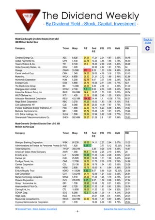 The Dividend Weekly
- By Dividend Yield - Stock, Capital, Investment -
© Dividend Yield - Stock, Capital, Investment Subscribe this report here for free
- 8 -
Back to
Index
Most Overbought Dividend Stocks Over USD
300 Million Market Cap
Company Ticker Mcap P/E Fwd
P/E
P/B P/S Yield RSI
Cimarex Energy Co. XEC 8.62B 21.09 17.21 2.34 4.87 0.55% 90.48
Global Payments Inc. GPN 4.43B 20.78 13.25 3.86 1.86 0.14% 86.69
Towers Watson & Co. TW 8.14B 25.9 18.45 2.99 2.26 0.40% 86.28
Globe Specialty Metals, Inc. GSM 1.22B - 22.92 2.62 1.61 1.73% 84
Orange ORAN 33.58B 213 8.23 1.03 0.59 4.38% 83.98
Cantel Medical Corp. CMN 1.34B 34.25 26.03 4.18 3.16 0.22% 83.15
Molex Inc. MOLX 6.85B 28.33 21.31 2.72 1.89 2.49% 82.68
Huntsman Corporation HUN 5.25B 52.19 9.87 3.07 0.48 2.28% 82.58
Energen Corp. EGN 5.88B 28.79 19.33 2.11 3.44 0.71% 82.1
The Blackstone Group BX 15.38B 24.63 9.26 2.78 3 3.49% 81.39
Changyou.com Limited CYOU 2.13B 7.1 6.53 2.73 3.05 9.50% 80.37
Interactive Brokers Group, Inc. IBKR 955.09M 24.4 16.87 1.53 0.85 2.05% 80.34
W&T Offshore Inc. WTI 1.42B 22.28 15.88 2.45 1.55 1.90% 80.14
Altisource Residential Corporation RESI 453.18M 194.92 14.44 1.1 43.58 1.71% 80.07
Regal Beloit Corporation RBC 3.27B 17.23 15.02 1.63 1.06 1.10% 79.8
Core Laboratories NV CLB 8.06B 36.48 29.20 44.51 7.87 0.73% 79.59
Pioneer Southwest Energy Partners L.P. PSE 1.69B 22.43 15.71 6.23 8.98 4.39% 79.57
Methode Electronics Inc. MEI 1.09B 21.79 15.28 3.57 1.91 0.97% 79.48
U.S. Silica Holdings, Inc. SLCA 1.50B 19.26 12.99 5.62 3.08 1.77% 79.03
Shenandoah Telecommunications Co. SHEN 592.46M 26.27 21.28 2.6 1.97 1.34% 78.93
Most Oversold Dividend Stocks Over USD 300
Million Market Cap
Company Ticker Mcap P/E Fwd
P/E
P/B P/S Yield RSI
Westpac Banking Corporation WBK 95.23B 16.52 14.11 2.27 2.94 5.67% 15.25
Administradora de Fondos de Pensiones Provida SAPVD 1.82B 6.11 - 3.77 5.12 13.25% 16.59
Tower Group Inc. TWGP 350.31M - 3.36 0.29 0.18 9.83% 18.87
American States Water Company AWR 1.04B 17.8 19.26 2.25 2.19 2.99% 20
Eli Lilly & Co. LLY 52.26B 10.85 17.45 3.43 2.28 4.05% 23.31
Carnival plc CUK 25.82B 17.26 16.33 1.11 1.68 3.00% 24.43
ConAgra Foods, Inc. CAG 12.79B 19.22 11.73 2.35 0.78 3.29% 24.88
Carnival Corporation CCL 25.13B 22.84 18.79 1.04 1.63 3.08% 25.26
HSN, Inc. HSNI 2.80B 19.75 15.00 6 0.84 1.38% 25.78
Enduro Royalty Trust NDRO 413.82M 8.42 8.07 0.69 8.29 12.20% 25.98
Cott Corporation COT 723.21M 21.71 12.06 1.21 0.33 3.03% 26.84
Marvell Technology Group Ltd. MRVL 5.51B 25.34 11.44 1.25 1.78 2.15% 27.37
Chevron Corporation CVX 226.97B 9.57 9.57 1.59 0.98 3.39% 27.84
Group 1 Automotive Inc. GPI 1.70B 16.93 12.08 1.72 0.21 0.93% 27.91
Abercrombie & Fitch Co. ANF 2.72B 12.81 11.32 1.61 0.61 2.28% 28.38
CenturyLink, Inc. CTL 18.85B 18.03 11.52 1.02 1.04 6.92% 28.71
SCANA Corp. SCG 6.28B 13.2 12.86 1.39 1.4 4.51% 29.26
Regis Corp. RGS 816.77M - 34.67 0.95 0.4 1.66% 29.34
Resources Connection Inc. RECN 484.15M 23.92 16.23 1.37 0.87 2.34% 29.38
Cypress Semiconductor Corporation CY 1.37B - 16.26 8.09 1.83 4.73% 29.44
 