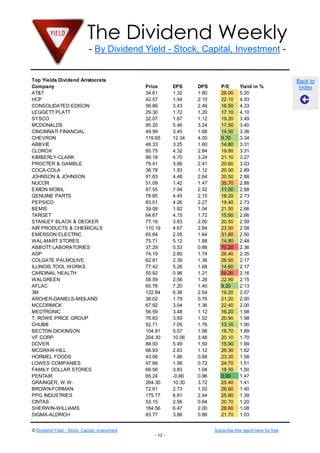The Dividend Weekly
- By Dividend Yield - Stock, Capital, Investment -

Top Yields Dividend Aristocrats
Company
AT&T
HCP
CONSOLIDATED EDISON
LEGGETT PLATT
SYSCO
MCDONALDS
CINCINNATI FINANCIAL
CHEVRON
ABBVIE
CLOROX
KIMBERLY-CLARK
PROCTER & GAMBLE
COCA-COLA
JOHNSON & JOHNSON
NUCOR
EXXON MOBIL
GENUINE PARTS
PEPSICO
BEMIS
TARGET
STANLEY BLACK & DECKER
AIR PRODUCTS & CHEMICALS
EMERSON ELECTRIC
WAL-MART STORES
ABBOTT LABORATORIES
ADP
COLGATE PALMOLIVE
ILLINOIS TOOL WORKS
CARDINAL HEALTH
WALGREEN
AFLAC
3M
ARCHER-DANIELS-MIDLAND
MCCORMICK
MEDTRONIC
T. ROWE PRICE GROUP
CHUBB
BECTON DICKINSON
VF CORP
DOVER
MCGRAW-HILL
HORMEL FOODS
LOWES COMPANIES
FAMILY DOLLAR STORES
PENTAIR
GRAINGER, W.W.
BROWN-FORMAN
PPG INDUSTRIES
CINTAS
SHERWIN-WILLIAMS
SIGMA-ALDRICH

Price
34.61
42.57
56.86
29.30
32.07
95.20
49.99
119.65
48.33
85.75
99.18
79.41
38.78
91.63
51.09
87.55
78.65
83.01
39.08
64.67
77.16
110.19
65.64
75.71
37.29
74.19
62.81
77.42
55.92
58.59
65.78
122.84
38.02
67.92
56.59
76.83
92.71
104.81
204.30
88.93
68.93
43.06
47.66
69.56
65.24
264.30
72.61
175.77
53.15
184.56
83.77

© Dividend Yield - Stock, Capital, Investment

EPS
1.32
1.94
3.43
1.72
1.67
5.46
3.45
12.34
3.25
4.32
4.70
3.86
1.93
4.48
1.42
7.94
4.45
4.26
1.82
4.15
3.63
4.67
2.05
5.12
0.53
2.80
2.39
5.26
0.96
2.56
7.20
6.38
1.79
3.04
3.48
3.65
7.05
5.57
10.06
5.49
2.63
1.86
1.98
3.83
-0.66
10.30
2.73
6.81
2.56
6.47
3.86

DPS
1.80
2.10
2.46
1.20
1.12
3.24
1.68
4.00
1.60
2.84
3.24
2.41
1.12
2.64
1.47
2.52
2.15
2.27
1.04
1.72
2.00
2.84
1.64
1.88
0.88
1.74
1.36
1.68
1.21
1.26
1.40
2.54
0.76
1.36
1.12
1.52
1.76
1.98
3.48
1.50
1.12
0.68
0.72
1.04
0.96
3.72
1.02
2.44
0.64
2.00
0.86

P/E
26.00
22.10
16.50
17.10
19.20
17.50
14.50
9.70
14.80
19.80
21.10
20.60
20.00
20.50
35.70
11.00
18.20
19.40
21.50
15.60
20.50
23.50
31.80
14.80
70.20
26.40
26.50
14.60
59.20
22.90
9.20
19.20
21.20
22.40
16.20
20.90
13.10
18.70
20.10
15.90
26.30
23.30
24.70
18.50
0.00
25.40
26.60
25.60
20.70
28.60
21.70

Yield in %
5.20
4.93
4.33
4.10
3.49
3.40
3.36
3.34
3.31
3.31
3.27
3.03
2.89
2.88
2.88
2.88
2.73
2.73
2.66
2.66
2.59
2.58
2.50
2.48
2.36
2.35
2.17
2.17
2.16
2.15
2.13
2.07
2.00
2.00
1.98
1.98
1.90
1.89
1.70
1.69
1.62
1.58
1.51
1.50
1.47
1.41
1.40
1.39
1.20
1.08
1.03

Subscribe this report here for free
- 12 -

Back to
Index

 
