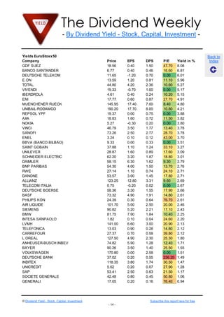 The Dividend Weekly
- By Dividend Yield - Stock, Capital, Investment -

Yields EuroStoxx50
Company
GDF SUEZ
BANCO SANTANDER
DEUTSCHE TELEKOM
E.ON
TOTAL
VIVENDI
IBERDROLA
ENI
MUENCHENER RUECK
UNIBAIL-RODAMCO
REPSOL YPF
AXA
NOKIA
VINCI
SANOFI
ENEL
BBVA (BANCO BILBAO)
SAINT GOBAIN
UNILEVER
SCHNEIDER ELECTRIC
DAIMLER
BNP PARIBAS
RWE
DANONE
ALLIANZ
TELECOM ITALIA
DEUTSCHE BOERSE
BASF
PHILIPS KON
AIR LIQUIDE
SIEMENS
BMW
INTESA SANPAOLO
LVMH
TELEFONICA
CARREFOUR
L OREAL
ANHEUSER-BUSCH INBEV
BAYER
VOLKSWAGEN
DEUTSCHE BANK
INDITEX
UNICREDIT
SAP
SOCIETE GENERALE
GENERALI

Price
18.56
6.77
11.65
13.59
44.80
19.33
4.61
17.77
145.95
190.20
19.37
18.83
5.27
46.79
73.26
3.24
9.33
37.88
28.87
62.20
58.15
54.30
27.14
53.57
123.25
0.75
58.36
73.32
24.39
101.70
90.82
81.75
1.82
141.00
13.03
27.37
127.50
74.82
90.26
170.80
37.02
118.35
5.62
53.41
42.48
17.05

© Dividend Yield - Stock, Capital, Investment

EPS
0.40
0.40
-1.20
1.20
4.20
-0.70
0.40
0.60
17.40
17.70
0.00
1.60
-0.30
3.50
2.50
0.10
0.00
1.10
1.60
3.20
6.30
4.00
1.10
3.00
12.80
-0.20
3.30
4.90
0.30
5.00
5.20
7.90
0.10
6.60
0.90
0.70
4.90
5.90
3.50
0.00
0.20
3.80
0.20
2.50
0.80
0.20

DPS
1.50
0.46
0.70
0.81
2.36
1.00
0.24
0.87
7.00
8.00
0.75
0.72
0.20
1.77
2.77
0.12
0.33
1.24
0.89
1.87
1.62
1.50
0.74
1.45
3.31
0.02
1.55
1.91
0.64
2.50
2.21
1.84
0.04
3.00
0.28
0.58
2.30
1.28
1.40
2.58
0.55
1.74
0.07
0.63
0.45
0.16

P/E
47.70
16.60
0.00
11.10
10.60
0.00
10.20
27.70
8.40
10.80
0.00
11.50
0.00
13.40
28.70
43.00
0.00
33.10
17.60
18.80
9.30
13.70
24.10
17.80
9.60
0.00
17.90
14.80
76.70
20.00
17.10
10.40
24.60
20.90
14.80
39.80
25.30
12.40
25.50
0.00
236.20
30.50
27.90
21.50
50.80
76.40

Yield in %
8.08
6.81
6.01
5.96
5.27
5.17
5.15
4.91
4.80
4.21
3.88
3.82
3.80
3.78
3.78
3.70
3.51
3.27
3.09
3.01
2.79
2.76
2.71
2.71
2.69
2.67
2.66
2.61
2.61
2.46
2.43
2.25
2.20
2.13
2.12
2.12
1.80
1.71
1.55
1.51
1.49
1.47
1.28
1.17
1.06
0.94

Subscribe this report here for free
- 14 -

Back to
Index

 