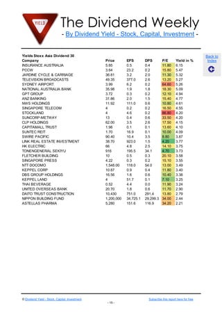 The Dividend Weekly
- By Dividend Yield - Stock, Capital, Investment -

Yields Stoxx Asia Dividend 30
Company
INSURANCE AUSTRALIA
PCCW
JARDINE CYCLE & CARRIAGE
TELEVISION BROADCASTS
SYDNEY AIRPORT
NATIONAL AUSTRALIA BANK
GPT GROUP
ANZ BANKING
NWS HOLDINGS
SINGAPORE TELECOM
STOCKLAND
SUNCORP-METWAY
CLP HOLDINGS
CAPITAMALL TRUST
SUNTEC REIT
SWIRE PACIFIC
LINK REAL ESTATE INVESTMENT
HK ELECTRIC
TONENGENERAL SEKIYU
FLETCHER BUILDING
SINGAPORE PRESS
NTT DOCOMO
KEPPEL CORP
DBS GROUP HOLDINGS
KEPPEL LAND
THAI BEVERAGE
UNITED OVERSEAS BANK
DAITO TRUST CONSTRUCTION
NIPPON BUILDING FUND
ASTELLAS PHARMA

Price
5.85
3.64
36.81
49.35
3.99
35.98
3.72
31.86
11.92
4
4
13
62.00
1.98
1.70
90.40
38.70
66
916
10
4.22
1,548.00
10.87
16.56
4
0.52
20.70
10,430
1,200,000
5,280

© Dividend Yield - Stock, Capital, Investment

EPS
0.5
23.2
3.2
377.0
6.2
1.9
0.3
2.0
111.0
0.2
4.6
0.4
3.5
0.1
16.9
10.4
923.0
4.8
195.5
0.5
0.3
118.0
0.9
1.6
51.7
4.4
1.8
751.0
34,725.1
151.6

DPS
0.4
0.2
2.0
2.6
0.2
1.8
0.2
1.5
0.6
0.2
0.2
0.6
2.6
0.1
0.1
3.5
1.5
2.5
34.1
0.3
0.2
54.0
0.4
0.6
0.1
0.0
0.6
291.4
29,299.3
116.9

P/E
11.80
15.80
11.30
13.20
64.60
18.30
12.10
15.40
10.80
16.50
86.80
33.50
17.50
13.60
10.00
8.80
4.20
14.10
4.70
20.10
15.10
13.00
11.80
10.40
7.10
11.90
11.70
13.80
34.00
34.20

Yield in %
6.15
5.47
5.32
5.27
5.26
5.09
4.94
4.77
4.61
4.55
4.20
4.20
4.15
4.10
4.09
3.87
3.77
3.75
3.73
3.58
3.55
3.49
3.40
3.38
3.25
3.24
2.90
2.79
2.44
2.21

Subscribe this report here for free
- 15 -

Back to
Index

 