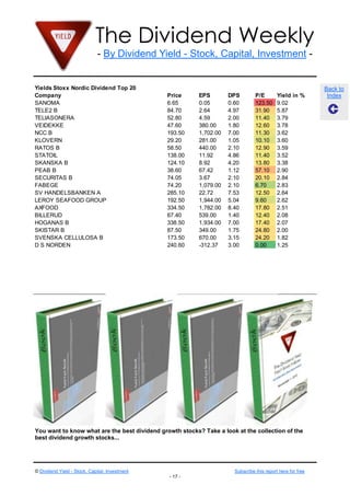 The Dividend Weekly
- By Dividend Yield - Stock, Capital, Investment -

Yields Stoxx Nordic Dividend Top 20
Company
SANOMA
TELE2 B
TELIASONERA
VEIDEKKE
NCC B
KLOVERN
RATOS B
STATOIL
SKANSKA B
PEAB B
SECURITAS B
FABEGE
SV HANDELSBANKEN A
LEROY SEAFOOD GROUP
AXFOOD
BILLERUD
HOGANAS B
SKISTAR B
SVENSKA CELLULOSA B
D S NORDEN

Price
6.65
84.70
52.80
47.60
193.50
29.20
58.50
138.00
124.10
38.60
74.05
74.20
285.10
192.50
334.50
67.40
338.50
87.50
173.50
240.60

EPS
0.05
2.64
4.59
380.00
1,702.00
281.00
440.00
11.92
8.92
67.42
3.67
1,079.00
22.72
1,944.00
1,782.00
539.00
1,934.00
349.00
670.00
-312.37

DPS
0.60
4.97
2.00
1.80
7.00
1.05
2.10
4.86
4.20
1.12
2.10
2.10
7.53
5.04
8.40
1.40
7.00
1.75
3.15
3.00

P/E
123.50
31.90
11.40
12.60
11.30
10.10
12.90
11.40
13.80
57.10
20.10
6.70
12.50
9.60
17.80
12.40
17.40
24.80
24.20
0.00

Yield in %
9.02
5.87
3.79
3.78
3.62
3.60
3.59
3.52
3.38
2.90
2.84
2.83
2.64
2.62
2.51
2.08
2.07
2.00
1.82
1.25

You want to know what are the best dividend growth stocks? Take a look at the collection of the
best dividend growth stocks...

© Dividend Yield - Stock, Capital, Investment

Subscribe this report here for free
- 17 -

Back to
Index

 