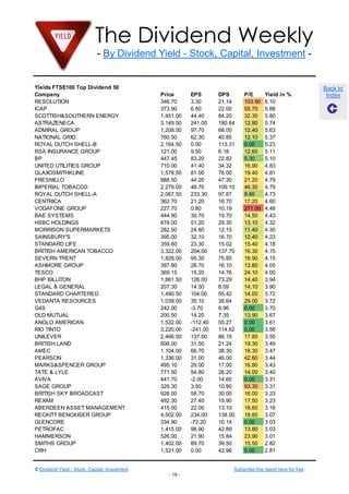 The Dividend Weekly
- By Dividend Yield - Stock, Capital, Investment -

Yields FTSE100 Top Dividend 50
Company
RESOLUTION
ICAP
SCOTTISH&SOUTHERN ENERGY
ASTRAZENECA
ADMIRAL GROUP
NATIONAL GRID
ROYAL DUTCH SHELL-B
RSA INSURANCE GROUP
BP
UNITED UTILITIES GROUP
GLAXOSMITHKLINE
FRESNILLO
IMPERIAL TOBACCO
ROYAL DUTCH SHELL-A
CENTRICA
VODAFONE GROUP
BAE SYSTEMS
HSBC HOLDINGS
MORRISON SUPERMARKETS
SAINSBURY'S
STANDARD LIFE
BRITISH AMERICAN TOBACCO
SEVERN TRENT
ASHMORE GROUP
TESCO
BHP BILLITON
LEGAL & GENERAL
STANDARD CHARTERED
VEDANTA RESOURCES
G4S
OLD MUTUAL
ANGLO AMERICAN
RIO TINTO
UNILEVER
BRITISH LAND
AMEC
PEARSON
MARKS&SPENCER GROUP
TATE & LYLE
AVIVA
SAGE GROUP
BRITISH SKY BROADCAST
REXAM
ABERDEEN ASSET MANAGEMENT
RECKITT BENCKISER GROUP
GLENCORE
PETROFAC
HAMMERSON
SMITHS GROUP
CRH

Price
346.70
373.90
1,451.00
3,149.50
1,208.00
760.50
2,164.50
121.00
447.45
710.00
1,578.50
988.50
2,279.00
2,067.50
362.70
227.70
444.90
679.00
282.50
395.00
359.60
3,322.00
1,828.00
397.80
369.15
1,861.50
207.30
1,490.50
1,039.00
242.00
200.50
1,532.00
3,220.00
2,466.00
608.00
1,104.00
1,336.00
495.10
771.50
441.70
329.30
928.00
492.30
415.00
4,502.00
334.90
1,415.00
526.00
1,402.00
1,531.00

© Dividend Yield - Stock, Capital, Investment

EPS
3.30
6.60
44.40
241.00
97.70
62.30
0.00
9.50
83.20
41.40
81.00
44.20
48.70
233.30
21.20
0.80
30.70
51.20
24.80
32.10
23.30
204.00
95.30
28.70
15.20
126.00
14.50
104.00
35.10
-3.70
14.20
-112.40
-241.00
137.00
31.50
66.70
31.00
29.00
54.80
-2.00
3.50
58.70
27.40
22.00
234.00
-72.20
98.90
21.90
89.70
0.00

DPS
21.14
22.00
84.20
180.64
68.00
40.85
113.31
6.18
22.82
34.32
76.00
47.30
109.10
97.87
16.70
10.19
19.70
29.30
12.15
16.70
15.02
137.70
75.85
16.10
14.76
73.29
8.09
55.42
38.64
8.96
7.35
55.27
114.62
86.19
21.24
38.30
46.00
17.00
26.20
14.60
10.90
30.00
15.90
13.10
138.00
10.14
42.89
15.84
39.50
42.96

P/E
103.90
55.70
32.30
12.90
12.40
12.10
0.00
12.60
5.30
16.90
19.40
21.20
46.30
8.60
17.20
271.00
14.50
13.10
11.40
12.40
15.40
16.30
18.90
13.80
24.10
14.40
14.10
14.00
29.00
0.00
13.90
0.00
0.00
17.80
19.30
16.30
42.60
16.80
14.00
0.00
93.30
16.00
17.50
18.60
18.60
0.00
13.80
23.90
15.50
0.00

Yield in %
6.10
5.88
5.80
5.74
5.63
5.37
5.23
5.11
5.10
4.83
4.81
4.79
4.79
4.73
4.60
4.48
4.43
4.32
4.30
4.23
4.18
4.15
4.15
4.05
4.00
3.94
3.90
3.72
3.72
3.70
3.67
3.61
3.56
3.50
3.49
3.47
3.44
3.43
3.40
3.31
3.31
3.23
3.23
3.16
3.07
3.03
3.03
3.01
2.82
2.81

Subscribe this report here for free
- 19 -

Back to
Index

 