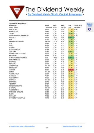 The Dividend Weekly
- By Dividend Yield - Stock, Capital, Investment -

Yields CAC 40 (France)
Company
Stock name
GDF SUEZ
BOUYGUES
TOTAL
VEOLIA ENVIRONNEMENT
VIVENDI
EDF
UNIBAIL-RODAMCO
AXA
VINCI
SANOFI
SAINT GOBAIN
ALSTOM
SCHNEIDER ELECTRIC
MICHELIN
STMICROELECTRONICS
BNP PARIBAS
DANONE
RENAULT
AIR LIQUIDE
LEGRAND
ACCOR
LVMH
CARREFOUR
SAFRAN
CAP GEMINI
SOLVAY
LAFARGE
TECHNIP
PERNOD RICARD
L OREAL
VALLOUREC
PUBLICIS GROUPE
EADS
ESSILOR
SOCIETE GENERALE

Price
Last trade
18.56
29.46
44.80
13.47
19.33
25.70
190.20
18.83
46.79
73.26
37.88
26.50
62.20
80.74
6.33
54.30
53.57
68.39
101.70
40.79
33.61
141.00
27.37
45.67
48.06
116.00
50.40
87.67
89.26
127.50
43.22
59.53
48.96
79.32
42.48

© Dividend Yield - Stock, Capital, Investment

EPS
EPS
0.40
1.70
4.20
0.20
-0.70
1.90
17.70
1.60
3.50
2.50
1.10
2.60
3.20
6.20
-1.00
4.00
3.00
3.90
5.00
1.90
0.10
6.60
0.70
3.50
2.30
5.90
1.50
4.70
4.50
4.90
1.90
3.40
1.70
2.80
0.80

DPS
Div PS
1.50
1.60
2.36
0.70
1.00
1.15
8.00
0.72
1.77
2.77
1.24
0.84
1.87
2.40
0.18
1.50
1.45
1.72
2.50
1.00
0.76
3.00
0.58
0.96
1.00
2.40
1.00
1.68
1.64
2.30
0.69
0.90
0.60
0.88
0.45

P/E
P/E
47.70
17.00
10.60
57.10
0.00
13.80
10.80
11.50
13.40
28.70
33.10
9.60
18.80
12.70
0.00
13.70
17.80
17.40
20.00
21.20
216.50
20.90
39.80
12.70
19.40
19.40
32.80
18.50
19.70
25.30
23.00
17.20
28.20
28.00
50.80

Yield in %
Div Yield
8.08
5.43
5.27
5.20
5.17
4.47
4.21
3.82
3.78
3.78
3.27
3.17
3.01
2.97
2.84
2.76
2.71
2.51
2.46
2.45
2.26
2.13
2.12
2.10
2.08
2.07
1.98
1.92
1.84
1.80
1.60
1.51
1.23
1.11
1.06

Subscribe this report here for free
- 21 -

Back to
Index

 