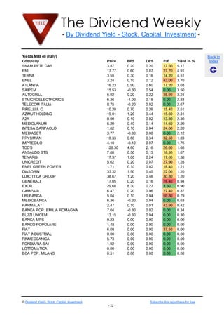 The Dividend Weekly
- By Dividend Yield - Stock, Capital, Investment -

Yields MIB 40 (Italy)
Company
SNAM RETE GAS
ENI
TERNA
ENEL
ATLANTIA
SAIPEM
AUTOGRILL
STMICROELECTRONICS
TELECOM ITALIA
PIRELLI & C.
AZIMUT HOLDING
A2A
MEDIOLANUM
INTESA SANPAOLO
MEDIASET
PRYSMIAN
IMPREGILO
TOD'S
ANSALDO STS
TENARIS
UNICREDIT
ENEL GREEN POWER
DIASORIN
LUXOTTICA GROUP
GENERALI
EXOR
CAMPARI
UBI BANCA
MEDIOBANCA
PARMALAT
BANCA POP. EMILIA ROMAGNA
BUZZI UNICEM
BANCA MPS
BANCO POPOLARE
FIAT
FIAT INDUSTRIAL
FINMECCANICA
FONDIARIA-SAI
LOTTOMATICA
BCA POP. MILANO

Price
3.87
17.77
3.55
3.24
16.23
15.53
6.92
6.36
0.75
10.20
19.01
0.90
6.29
1.82
3.77
18.33
4.10
128.30
7.68
17.37
5.62
1.71
33.32
38.67
17.05
29.68
6.47
5.04
6.36
2.47
7.04
13.15
0.23
1.48
6.08
0.00
5.73
1.92
0.00
0.51

© Dividend Yield - Stock, Capital, Investment

EPS
0.20
0.60
0.30
0.10
0.90
-0.30
0.20
-1.00
-0.20
0.70
1.20
0.10
0.40
0.10
-0.30
0.60
-0.10
4.80
0.50
1.00
0.20
0.10
1.50
1.20
0.20
8.30
0.20
0.10
-0.20
0.10
-0.30
-0.30
0.00
0.00
0.00
0.00
0.00
0.00
0.00
0.00

DPS
0.20
0.87
0.16
0.12
0.60
0.54
0.22
0.18
0.02
0.26
0.44
0.02
0.14
0.04
0.08
0.34
0.07
2.16
0.13
0.24
0.07
0.02
0.40
0.46
0.16
0.27
0.06
0.04
0.04
0.01
0.02
0.04
0.00
0.00
0.00
0.00
0.00
0.00
0.00
0.00

P/E
17.50
27.70
14.20
43.00
17.20
0.00
35.90
0.00
0.00
15.40
15.60
13.30
14.60
24.60
0.00
32.50
0.00
26.60
16.30
17.00
27.90
18.40
22.00
30.80
76.40
3.60
27.40
59.80
0.00
43.90
0.00
0.00
0.00
0.00
37.50
0.00
0.00
0.00
0.00
0.00

Yield in %
5.17
4.91
4.51
3.70
3.68
3.50
3.24
2.83
2.67
2.51
2.31
2.30
2.29
2.20
2.12
1.83
1.76
1.68
1.67
1.38
1.28
1.21
1.20
1.20
0.94
0.90
0.87
0.79
0.63
0.42
0.34
0.30
0.00
0.00
0.00
0.00
0.00
0.00
0.00
0.00

Subscribe this report here for free
- 22 -

Back to
Index

 