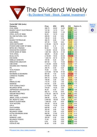 The Dividend Weekly
- By Dividend Yield - Stock, Capital, Investment -

Yields S&P CNX (India)
Company
COAL INDIA
BHARAT HEAVY ELECTRICALS
CAIRN INDIA
STEEL AUTH OF INDIA
OIL AND NATURAL GAS
NTPC
BHARAT PETROLEUM
GAIL (INDIA)
HERO MOTOCORP
POWER GRID CORP OF INDIA
INFRA DEV FINANCE
ASSOCIATED CEMENT
STATE BANK OF INDIA
TATA STEEL
BAJAJ AUTO
ICICI BANK
AMBUJA CEMENTS
HINDUSTAN UNILEVER
AXIS BANK
HOUSING DEV FINANCE
ITC
TATA POWER
INFOSYS
MAHINDRA & MAHINDRA
LARSEN & TOUBRO
WIPRO
DLF
HINDALCO IND
SIEMENS
TATA CONSULTANCY
RELIANCE INFRA
JAIPRAKASH ASSOCIATES
RELIANCE IND
GRASIM INDUSTRIES
HDFC BANK
JINDAL STEEL & POWER
DR. REDDY'S LABS
MARUTI SUZUKI INDIA
TATA MOTORS
CIPLA
SUN PHARMA
BHARTI AIRTEL
RELIANCE COMM
KOTAK MAHINDRA BANK
HCL TECH
RANBAXY LABS
RELIANCE POWER
SESA GOA
STERLITE IND

Price
286.75
147.30
330.00
59.25
285.05
146.30
360.70
327.20
2,100.00
98.95
96.20
1,136.05
1,661.95
328.05
2,155.85
1,003.10
197.85
607.00
1,144.00
818.10
350.75
79.90
3,318.40
881.60
875.80
505.15
156.80
114.75
512.55
2,119.60
316.50
46.25
902.10
2,752.25
674.50
256.90
2,464.00
1,469.35
379.30
415.00
629.90
353.45
151.25
692.95
1,098.85
393.50
72.40
0.00
90.30

© Dividend Yield - Stock, Capital, Investment

EPS
26.60
12.70
59.40
16.70
0.00
0.00
8.80
19.20
102.70
6.10
13.30
63.40
256.10
-70.40
18.50
30.10
9.20
7.50
30.60
45.60
0.00
-2.00
167.00
7.50
9.10
25.60
3.50
9.20
0.00
79.80
16.20
0.00
41.50
282.70
7.80
32.30
100.00
0.00
30.30
12.30
4.40
5.80
3.00
31.60
65.20
0.00
0.00
0.00
0.00

DPS
14.00
5.41
11.50
2.00
9.50
4.50
11.00
9.60
60.00
2.75
2.60
30.00
41.50
8.00
45.00
20.00
3.60
10.50
18.00
12.50
5.25
1.15
47.00
12.50
12.33
7.00
2.00
1.40
6.00
24.00
3.50
0.50
9.00
22.50
5.50
1.60
15.00
8.00
2.00
2.00
2.13
1.00
0.25
0.70
0.00
0.00
0.00
0.00
0.00

P/E
10.70
11.50
5.50
3.50
0.00
0.00
39.70
16.90
20.20
15.90
7.00
17.80
6.30
0.00
116.30
32.10
21.30
80.80
35.90
17.40
0.00
0.00
19.60
115.20
91.70
19.40
43.90
12.10
0.00
26.40
19.00
0.00
21.20
9.60
84.20
7.80
24.10
0.00
12.30
33.70
140.20
60.20
49.20
21.40
16.60
0.00
19.50
0.00
5.40

Yield in %
4.88
3.67
3.48
3.38
3.33
3.08
3.05
2.93
2.86
2.78
2.70
2.64
2.50
2.44
2.09
1.99
1.82
1.73
1.57
1.53
1.50
1.44
1.42
1.42
1.41
1.39
1.28
1.22
1.17
1.13
1.11
1.08
1.00
0.82
0.82
0.62
0.61
0.54
0.53
0.48
0.34
0.28
0.17
0.10
0.00
0.00
0.00
0.00
0.00

Subscribe this report here for free
- 26 -

Back to
Index

 