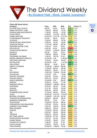 The Dividend Weekly
- By Dividend Yield - Stock, Capital, Investment -

Yields JSE (South Africa)
Company
SA CORP REAL ESTATE
EMIRA PROPERTY FUND
AFRICAN BANK INVESTMENTS
LEWIS GROUP
KUMBA IRON ORE
FOUNTAINHEAD PROPERTY
JD GROUP
GROWTHPOINT PROPERTIES
VODACOM GROUP
REDEFINE INCOME FUND
GOLD FIELDS
HYPROP INVESTMENTS
DRDGOLD
REUNERT
PEREGRINE HOLDINGS
BRITISH AMERICAN TOBACCO
PRETORIA PORTLAND
BHP BILLITON
ILIAD AFRICA
LIBERTY HOLDINGS
FOSCHINI
AVI
MTN GROUP
OLD MUTUAL
ADCORP HOLDINGS
OCEANA GROUP
ANGLO AMERICAN
NAMPAK
NEDBANK GROUP
FIRSTRAND
SANLAM
INVESTEC
STANDARD BANK GROUP
SASOL
IMPERIAL HOLDINGS
TRUWORTHS INTERNATIONAL
BUSINESS CONNEXION
SPAR GROUP
CORONATION FUND MANAGERS
HARMONY GOLD MINING
RMB HOLDINGS
SANTAM
JSE
TRENCOR
MR. PRICE GROUP
WOOLWORTHS HOLDINGS
KAGISO MEDIA
CAXTON CTP PUBLISH
ILLOVO SUGAR
TIGER BRANDS

Price
400.00
1,456.00
1,748.00
6,788.00
44,207.00
812.00
3,199.00
2,552.00
11,477.00
1,007.00
4,420.00
7,416.00
535.00
7,388.00
1,440.00
52,473.00
3,103.00
29,576.00
506.00
12,365.00
11,540.00
5,940.00
19,991.00
3,170.00
3,267.00
8,631.00
24,248.00
3,306.00
20,999.00
3,575.00
5,121.00
6,807.00
12,700.00
50,643.00
21,896.00
9,839.00
550.00
12,602.00
7,675.00
3,327.00
4,890.00
19,700.00
8,970.00
6,900.00
14,820.00
7,571.00
2,759.00
1,850.00
3,199.00
29,642.00

© Dividend Yield - Stock, Capital, Investment

EPS
62.00
290.00
297.00
1,013.00
3,911.00
66.00
269.00
-53.00
883.00
74.00
62.00
2,340.00
16.00
608.00
-247.00
0.00
144.00
0.00
-35.00
1,360.00
854.00
326.00
1,228.00
0.00
210.00
470.00
0.00
216.00
1,668.00
263.00
335.00
484.00
946.00
4,331.00
1,651.00
564.00
37.00
607.00
275.00
-620.00
348.00
832.00
350.00
633.00
577.00
331.00
166.00
116.00
190.00
1,696.00

DPS
46.00
115.00
115.00
437.00
2,771.00
50.00
197.00
149.00
667.00
56.00
235.00
360.00
24.00
314.00
61.00
2,199.00
124.00
1,171.00
20.00
466.00
430.00
221.00
742.00
116.00
119.00
303.00
845.00
111.00
682.00
116.00
165.00
218.00
405.00
1,615.00
697.00
308.00
17.00
386.00
233.00
100.00
145.00
554.00
250.00
189.00
398.00
199.00
72.00
47.00
81.00
735.00

P/E
6.30
5.00
5.80
6.70
12.10
12.20
11.90
0.00
12.90
13.40
71.60
3.10
34.30
12.30
0.00
0.00
21.60
0.00
0.00
9.00
13.50
18.20
16.60
0.00
15.80
18.20
0.00
15.30
12.60
13.60
14.80
14.10
13.30
11.60
13.40
17.60
16.00
20.50
27.80
0.00
14.00
23.40
25.80
10.80
25.50
22.60
16.60
15.90
16.40
17.50

Yield in %
11.61
7.87
6.56
6.44
6.27
6.16
6.16
5.84
5.81
5.59
5.32
4.86
4.45
4.26
4.25
4.19
4.00
3.96
3.95
3.77
3.73
3.72
3.71
3.67
3.64
3.51
3.49
3.37
3.25
3.23
3.22
3.20
3.19
3.19
3.18
3.13
3.09
3.06
3.03
3.01
2.96
2.81
2.79
2.73
2.69
2.63
2.62
2.53
2.52
2.48

Subscribe this report here for free
- 28 -

Back to
Index

 