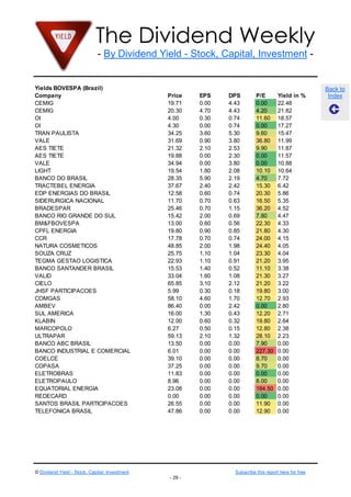 The Dividend Weekly
- By Dividend Yield - Stock, Capital, Investment -

Yields BOVESPA (Brazil)
Company
CEMIG
CEMIG
OI
OI
TRAN PAULISTA
VALE
AES TIETE
AES TIETE
VALE
LIGHT
BANCO DO BRASIL
TRACTEBEL ENERGIA
EDP ENERGIAS DO BRASIL
SIDERURGICA NACIONAL
BRADESPAR
BANCO RIO GRANDE DO SUL
BM&FBOVESPA
CPFL ENERGIA
CCR
NATURA COSMETICOS
SOUZA CRUZ
TEGMA GESTAO LOGISTICA
BANCO SANTANDER BRASIL
VALID
CIELO
JHSF PARTICIPACOES
COMGAS
AMBEV
SUL AMERICA
KLABIN
MARCOPOLO
ULTRAPAR
BANCO ABC BRASIL
BANCO INDUSTRIAL E COMERCIAL
COELCE
COPASA
ELETROBRAS
ELETROPAULO
EQUATORIAL ENERGIA
REDECARD
SANTOS BRASIL PARTICIPACOES
TELEFONICA BRASIL

Price
19.71
20.30
4.00
4.30
34.25
31.69
21.32
19.88
34.94
19.54
28.35
37.67
12.58
11.70
25.46
15.42
13.00
19.80
17.78
48.85
25.75
22.93
15.53
33.04
65.85
5.99
58.10
86.40
16.00
12.00
6.27
59.13
13.50
6.01
39.10
37.25
11.83
8.96
23.08
0.00
26.55
47.86

© Dividend Yield - Stock, Capital, Investment

EPS
0.00
4.70
0.30
0.00
3.60
0.90
2.10
0.00
0.00
1.80
5.90
2.40
0.60
0.70
0.70
2.00
0.60
0.90
0.70
2.00
1.10
1.10
1.40
1.60
3.10
0.30
4.60
0.00
1.30
0.60
0.50
2.10
0.00
0.00
0.00
0.00
0.00
0.00
0.00
0.00
0.00
0.00

DPS
4.43
4.43
0.74
0.74
5.30
3.80
2.53
2.30
3.80
2.08
2.19
2.42
0.74
0.63
1.15
0.69
0.56
0.85
0.74
1.98
1.04
0.91
0.52
1.08
2.12
0.18
1.70
2.42
0.43
0.32
0.15
1.32
0.00
0.00
0.00
0.00
0.00
0.00
0.00
0.00
0.00
0.00

P/E
0.00
4.20
11.60
0.00
9.60
36.80
9.90
0.00
0.00
10.10
4.70
15.30
20.30
16.50
36.20
7.80
22.30
21.80
24.00
24.40
23.30
21.20
11.10
21.30
21.20
19.80
12.70
0.00
12.20
19.80
12.80
28.10
7.90
227.30
8.70
9.70
0.00
8.00
184.50
0.00
11.90
12.90

Yield in %
22.48
21.82
18.57
17.27
15.47
11.99
11.87
11.57
10.88
10.64
7.72
6.42
5.86
5.35
4.52
4.47
4.33
4.30
4.15
4.05
4.04
3.95
3.38
3.27
3.22
3.00
2.93
2.80
2.71
2.64
2.38
2.23
0.00
0.00
0.00
0.00
0.00
0.00
0.00
0.00
0.00
0.00

Subscribe this report here for free
- 29 -

Back to
Index

 